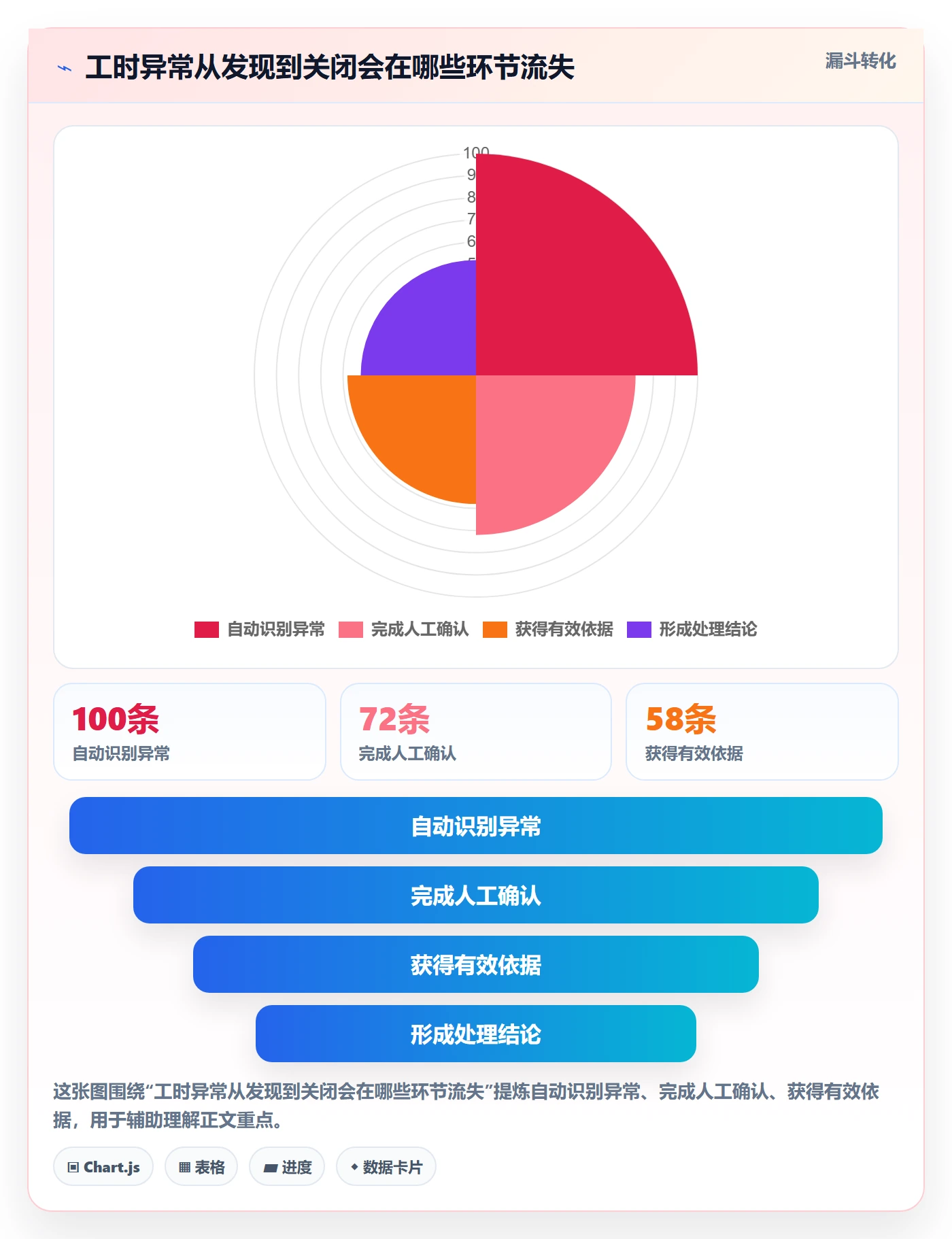 工时管理如何做好工时审核？研发团队风险控制与操作步骤