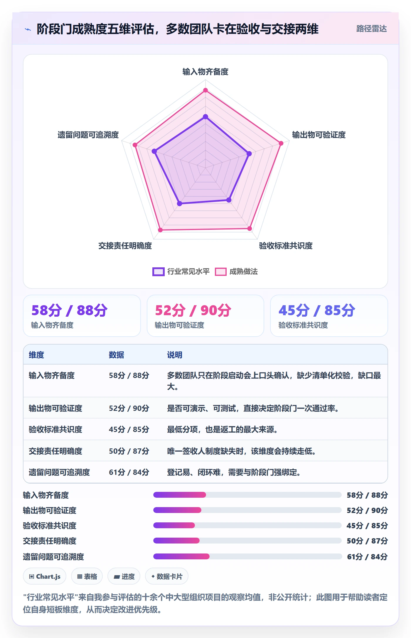 阶段任务最佳实践:跨部门团队项目阶段最佳实践,常见问题