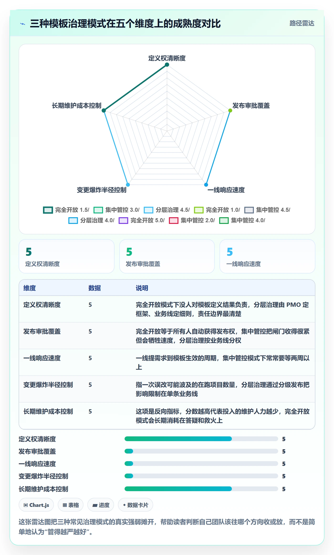 模板权限最佳实践：项目经理项目模板实操方法，常见问题