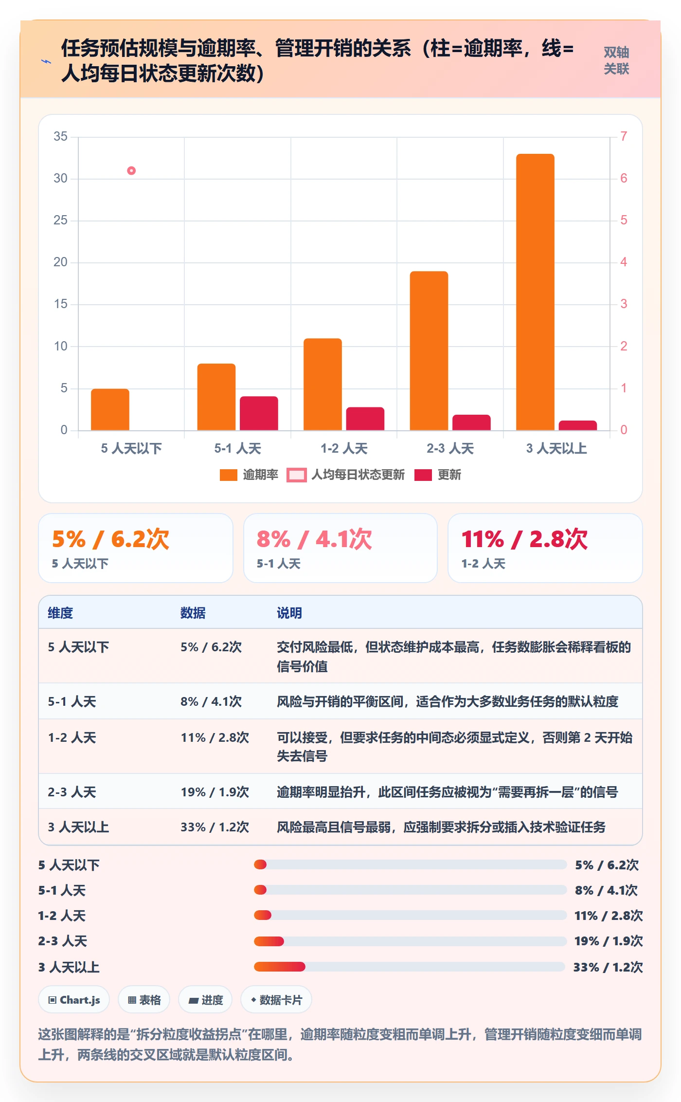 任务拆分管理指南：研发团队如何做好任务管理，数据分析全流程