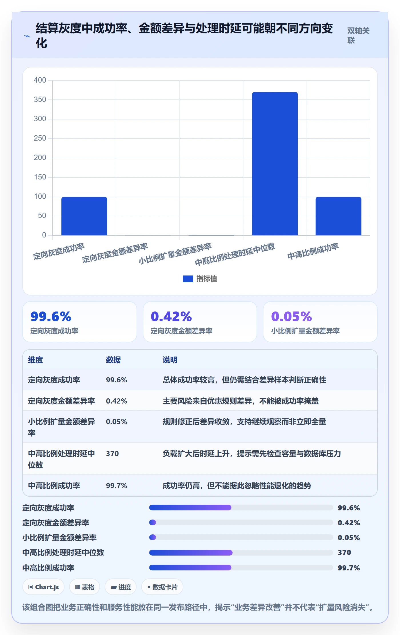 发布管理如何做好灰度发布?项目成员实操方法与操作步骤