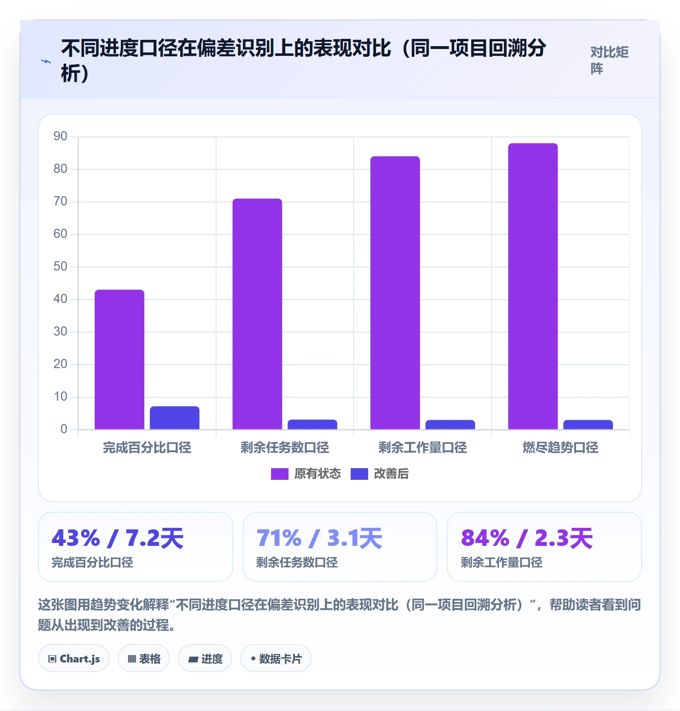 进度管理项目进度全流程：项目经理协同管理与一文讲清