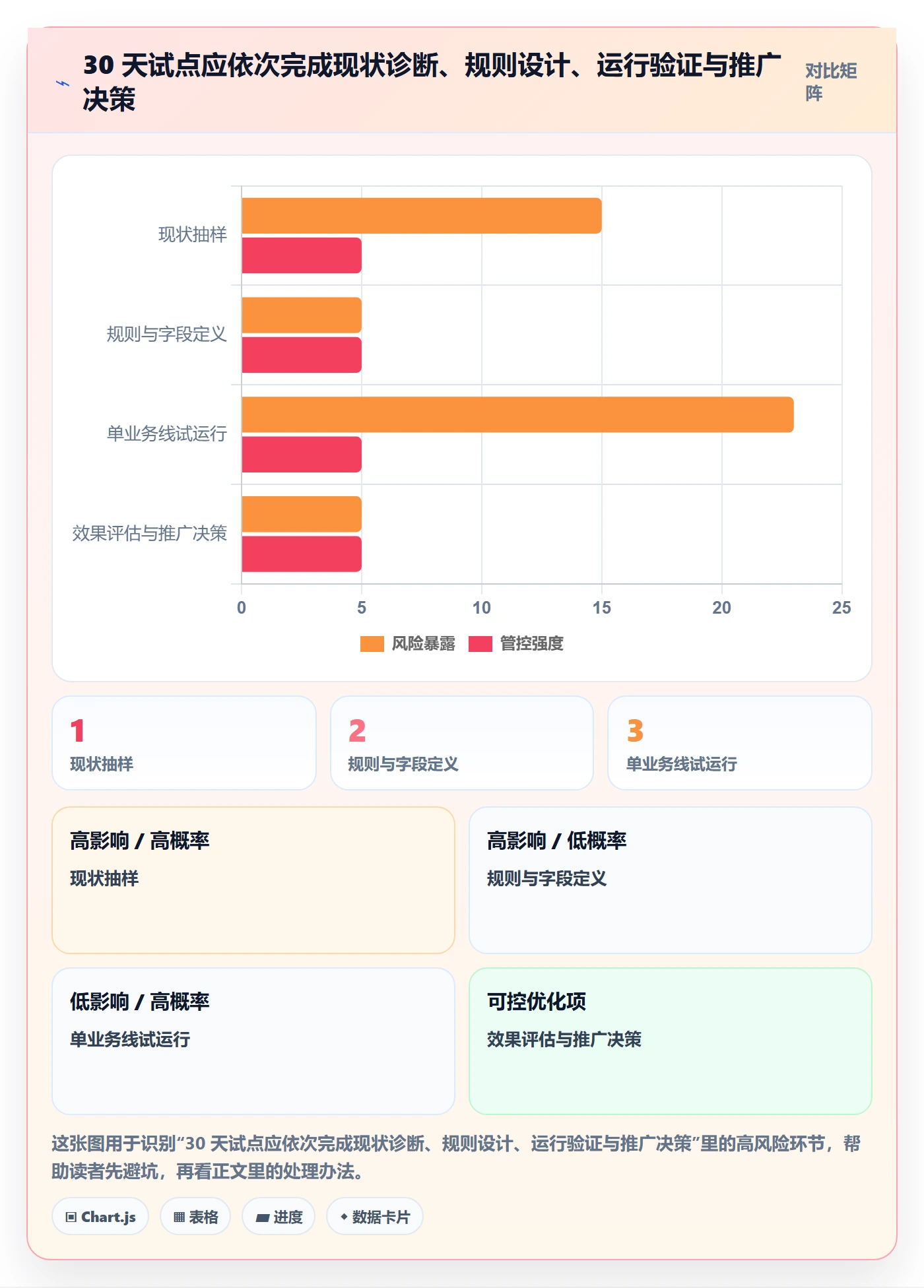 版本管理发布记录全流程：企业管理者流程优化与一文讲清