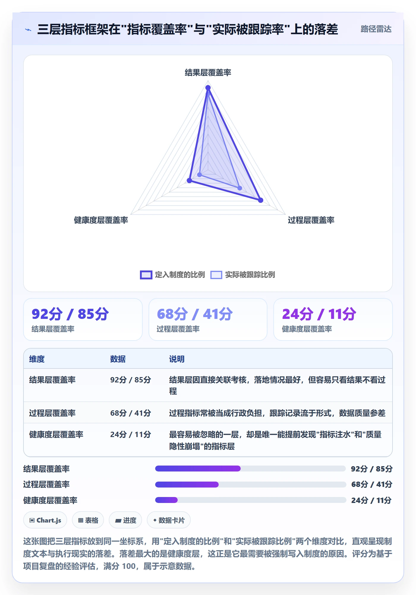 验收标准流程与规范:企业管理者项目目标制度设计关键指标