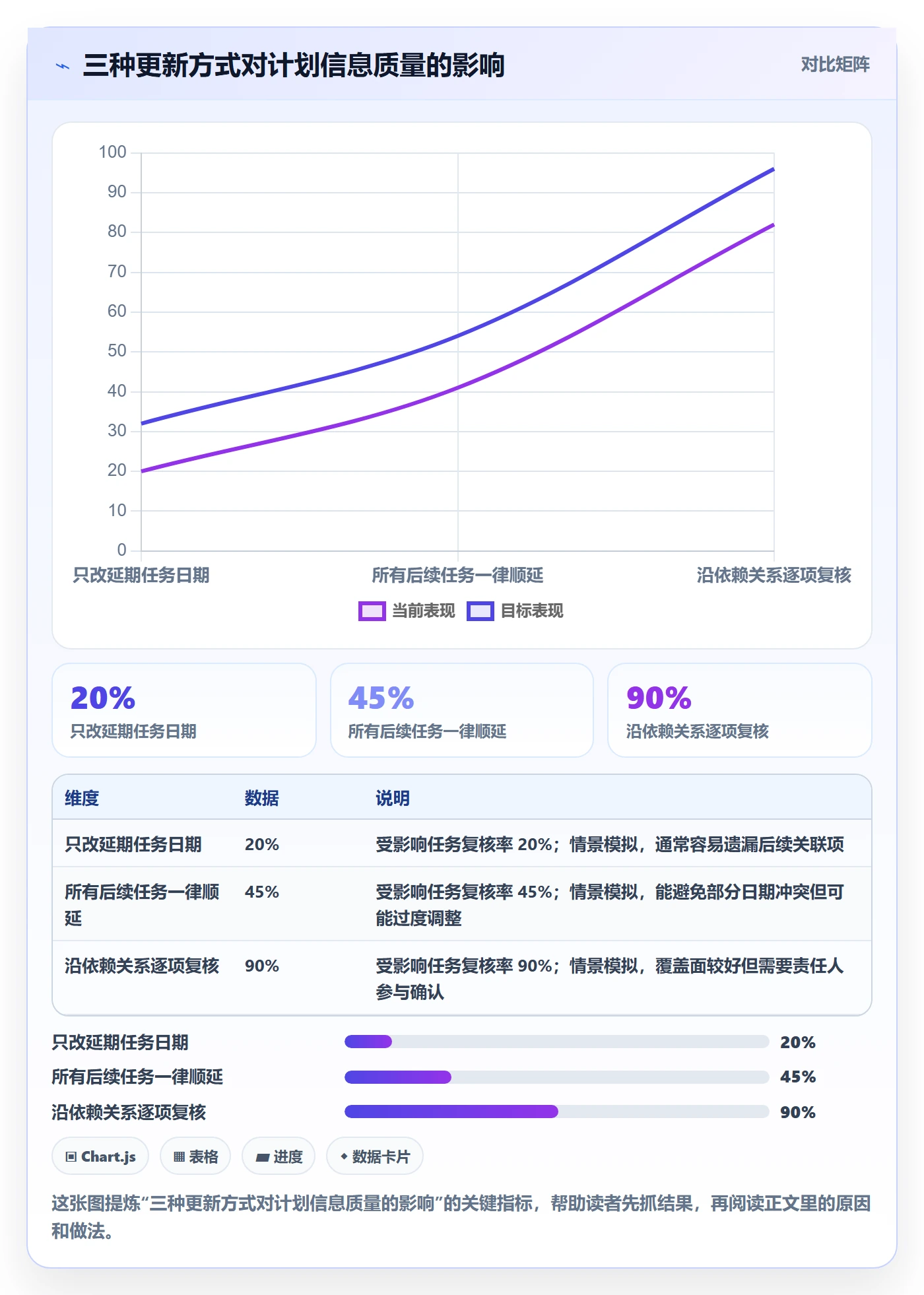 依赖关系管理指南:项目成员如何做好甘特图,协同管理全流程