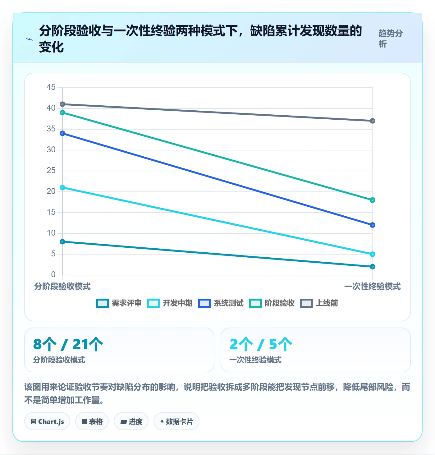 验收最佳实践：PMO任务验收最佳实践，常见问题