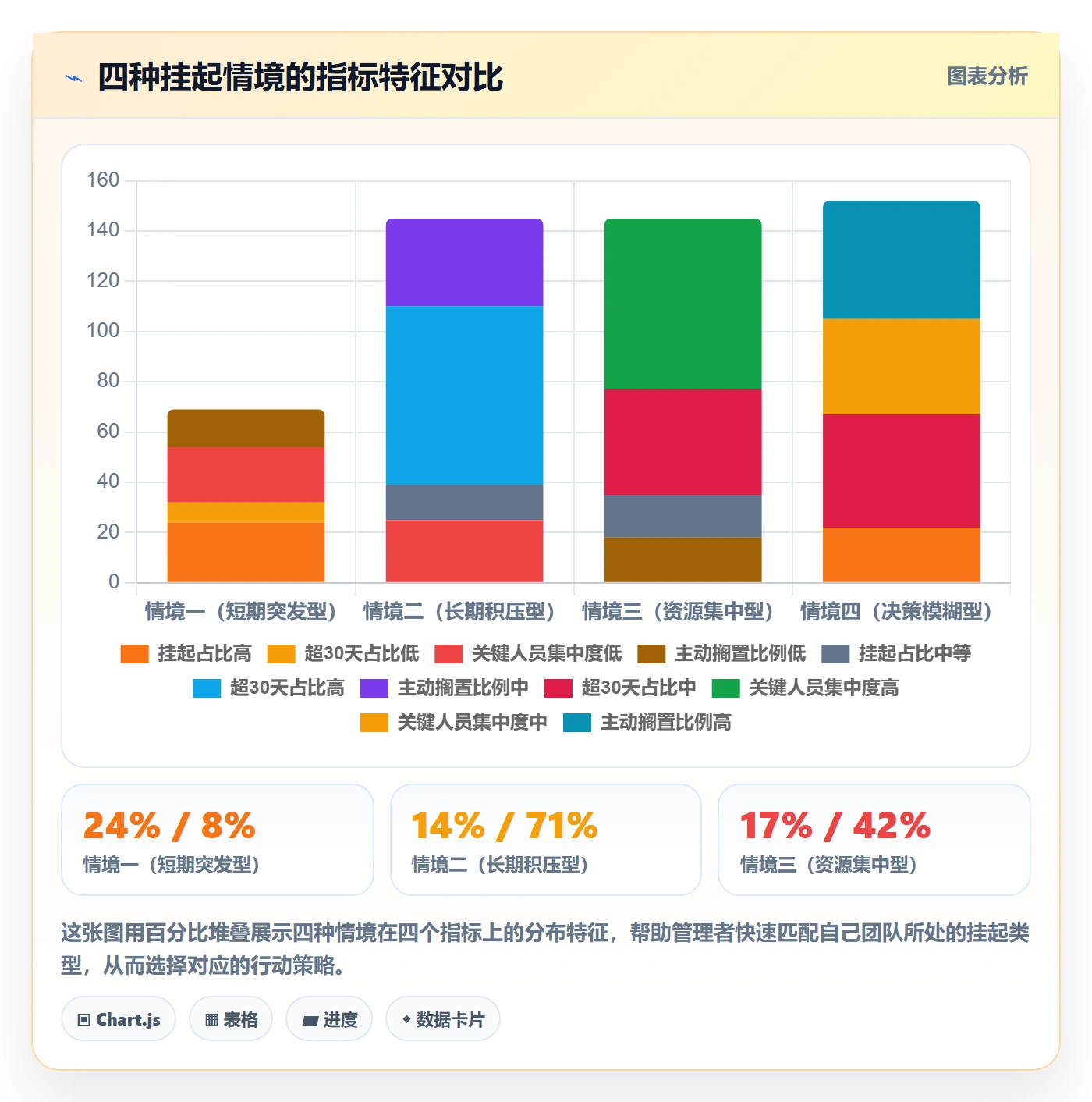 挂起管理方法大全:企业管理者任务执行数据分析落地清单