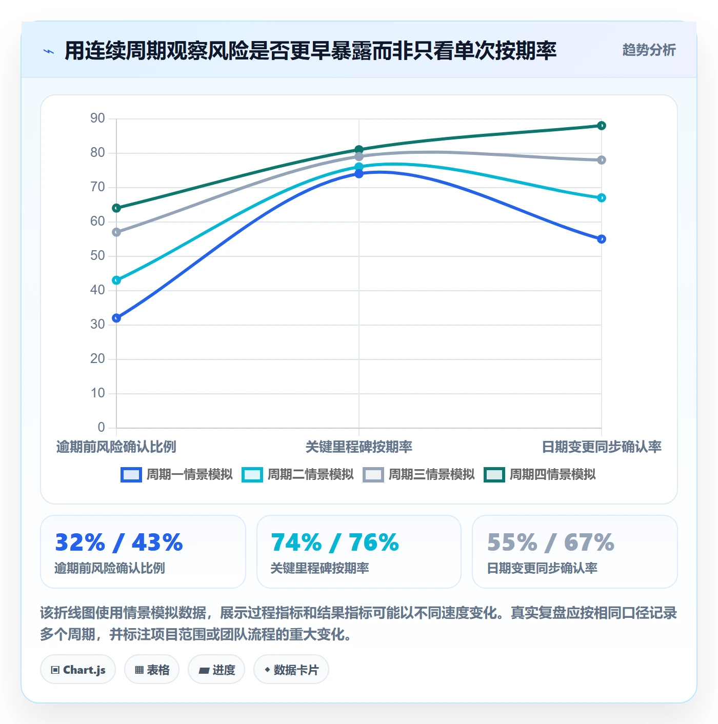 截止日期管理指南:研发团队如何做好日历视图,效率提升全流程