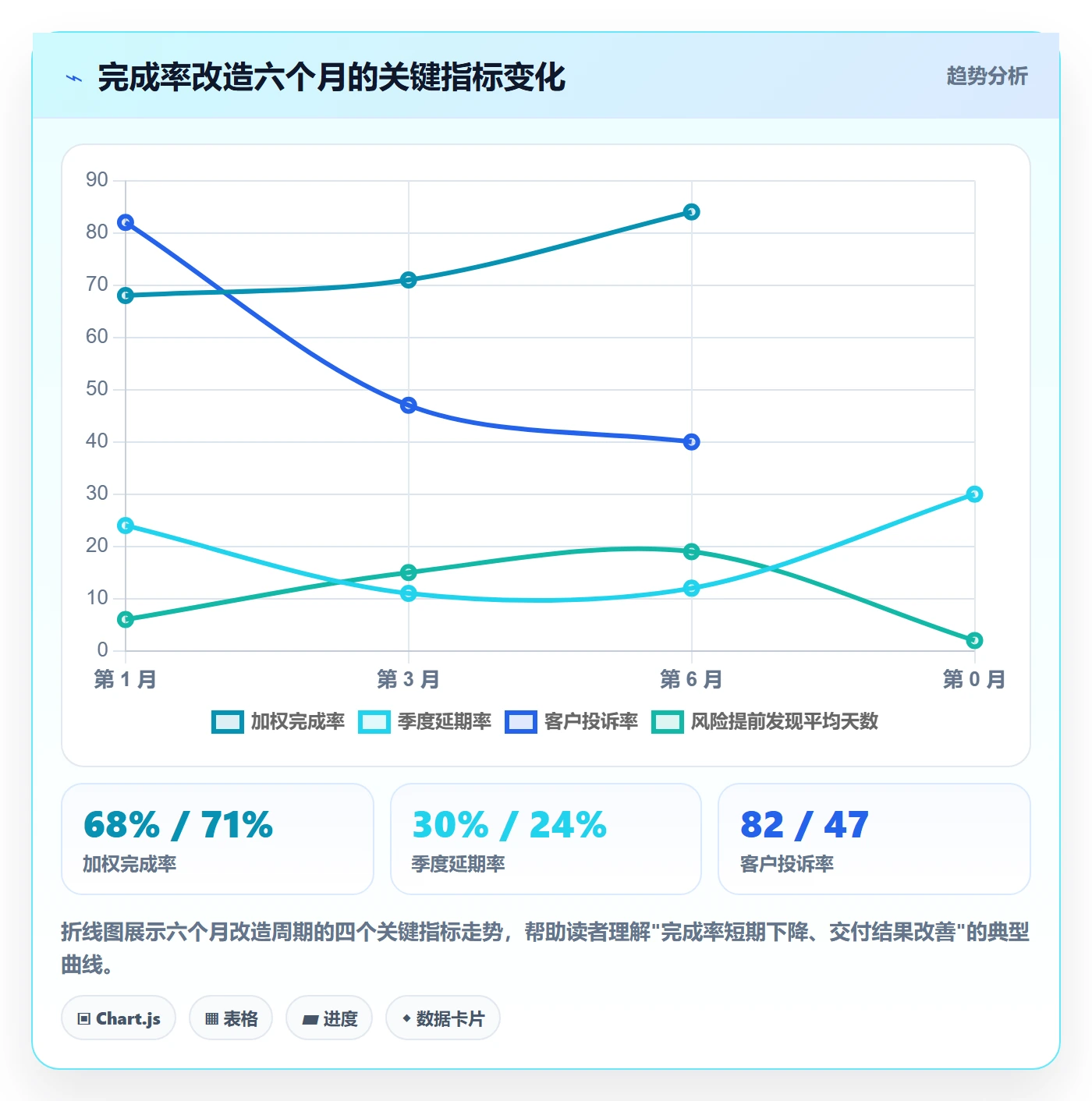完成率最佳实践:实施团队进度管理落地方案,常见问题