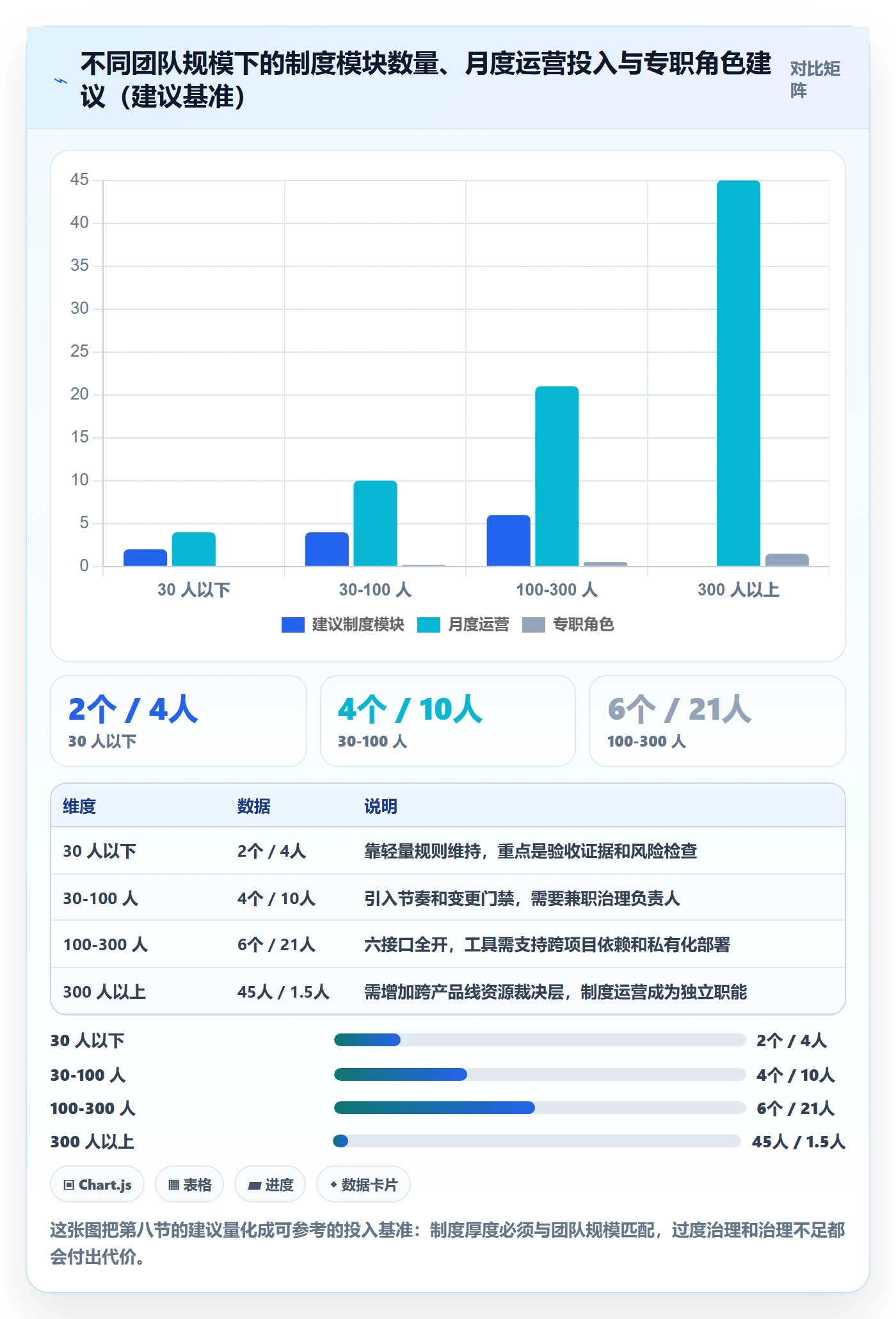 阶段目标落地方案:研发团队开展项目目标的制度设计案例解析