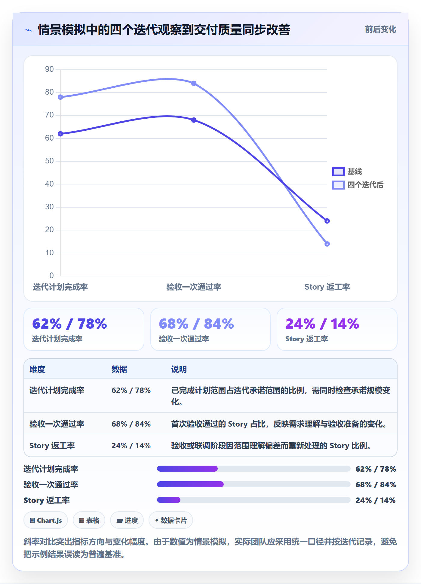 Story落地方案:项目负责人开展敏捷项目的效率提升案例解析