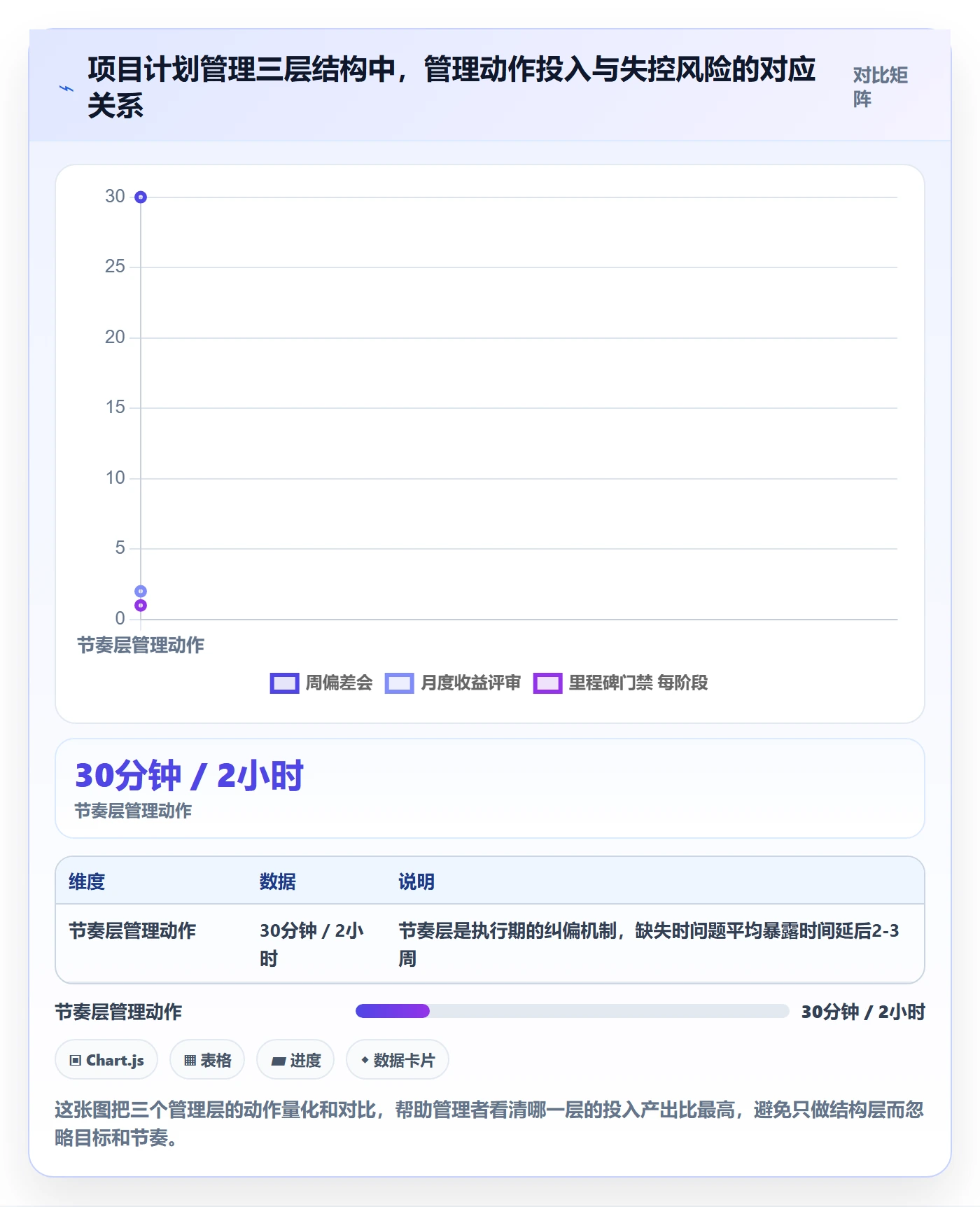 项目计划管理指南：企业管理者如何做好项目规划，流程优化全流程