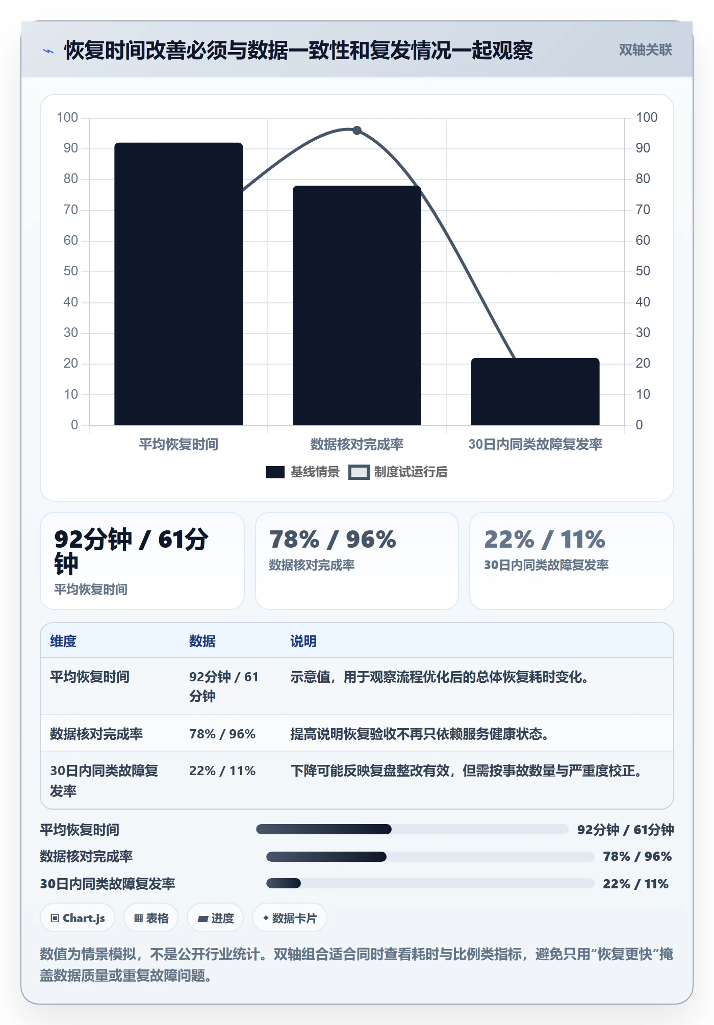 回滚怎么做?实施团队制度设计:发布管理从0到1