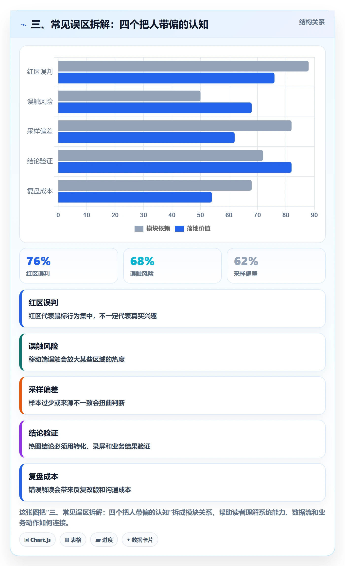 三、常见误区拆解:四个把人带偏的认知