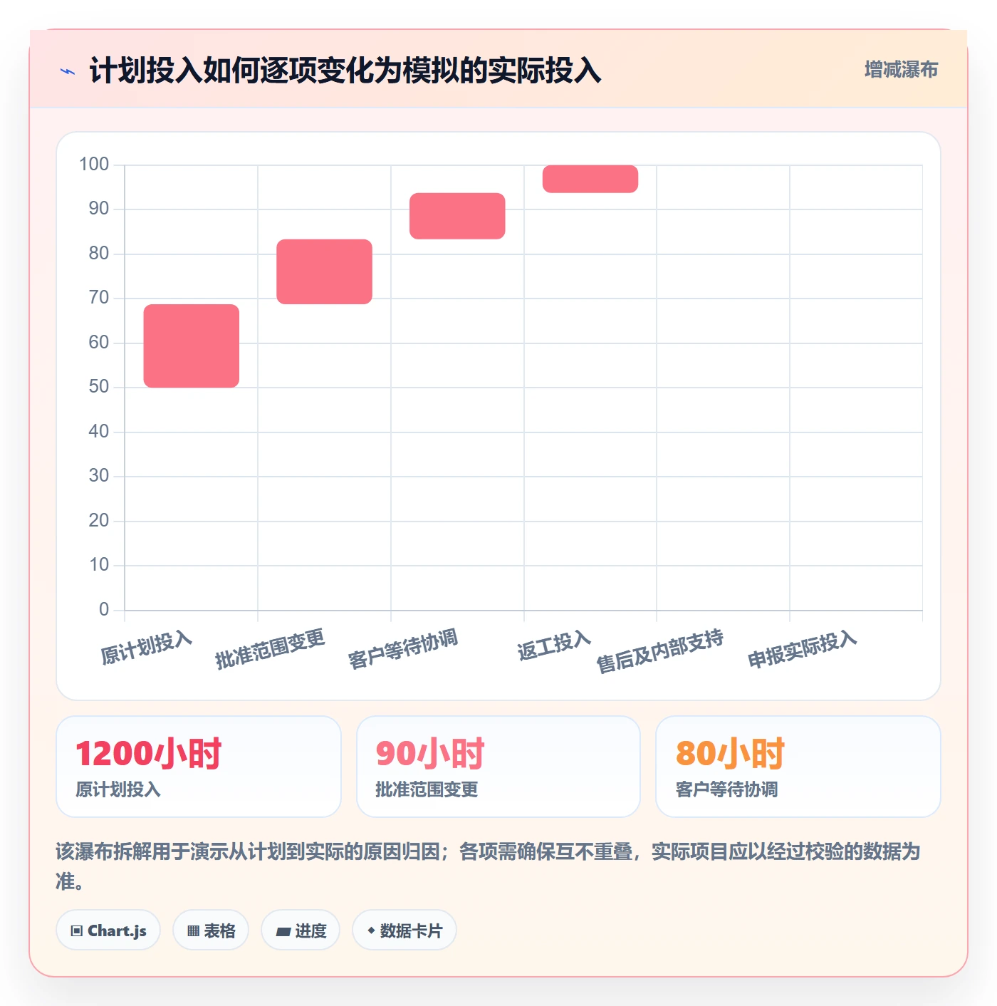工时统计最佳实践：实施团队工时管理风险控制，常见问题