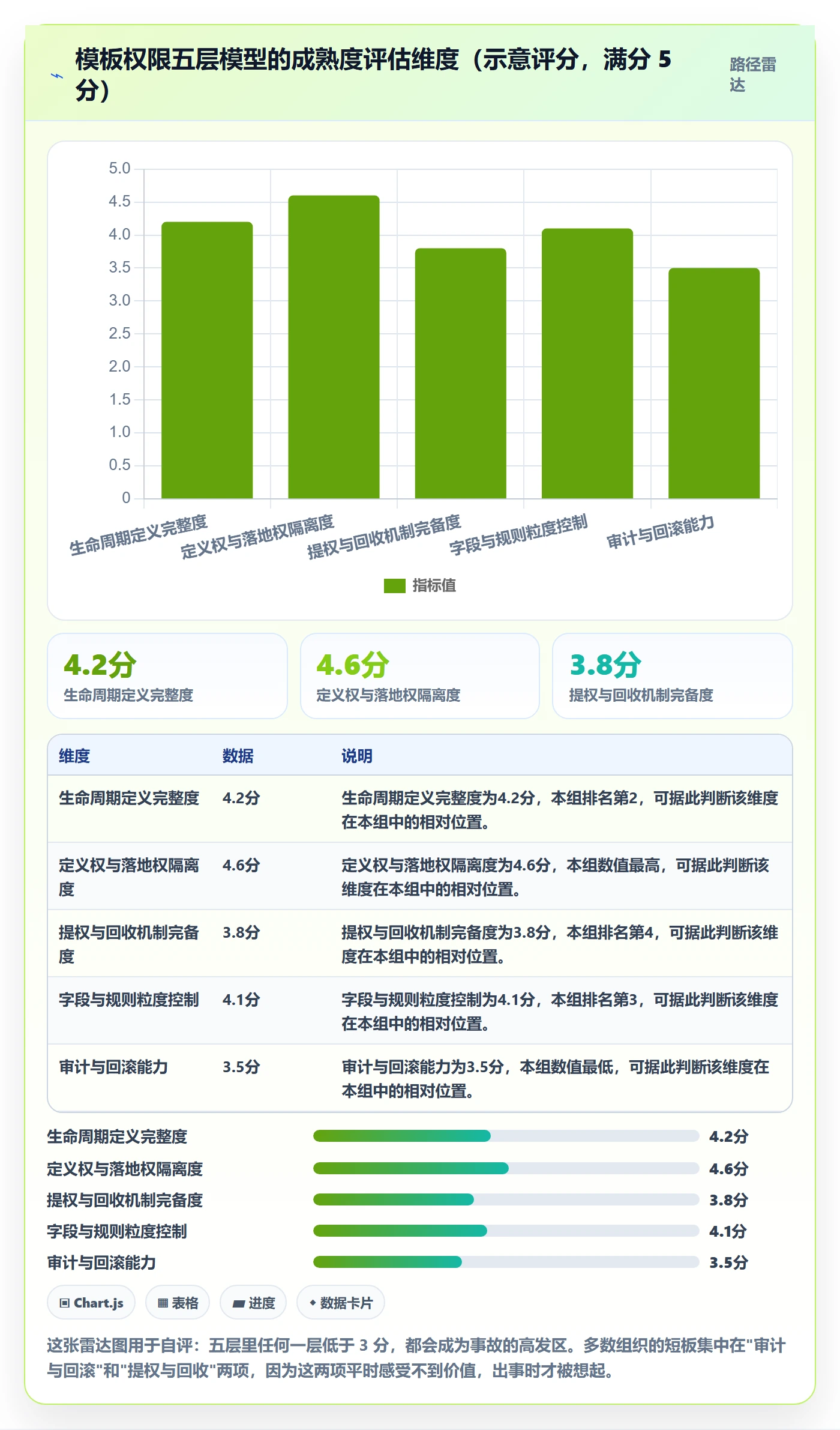 模板权限怎么做?项目成员实操方法:项目模板从0到1