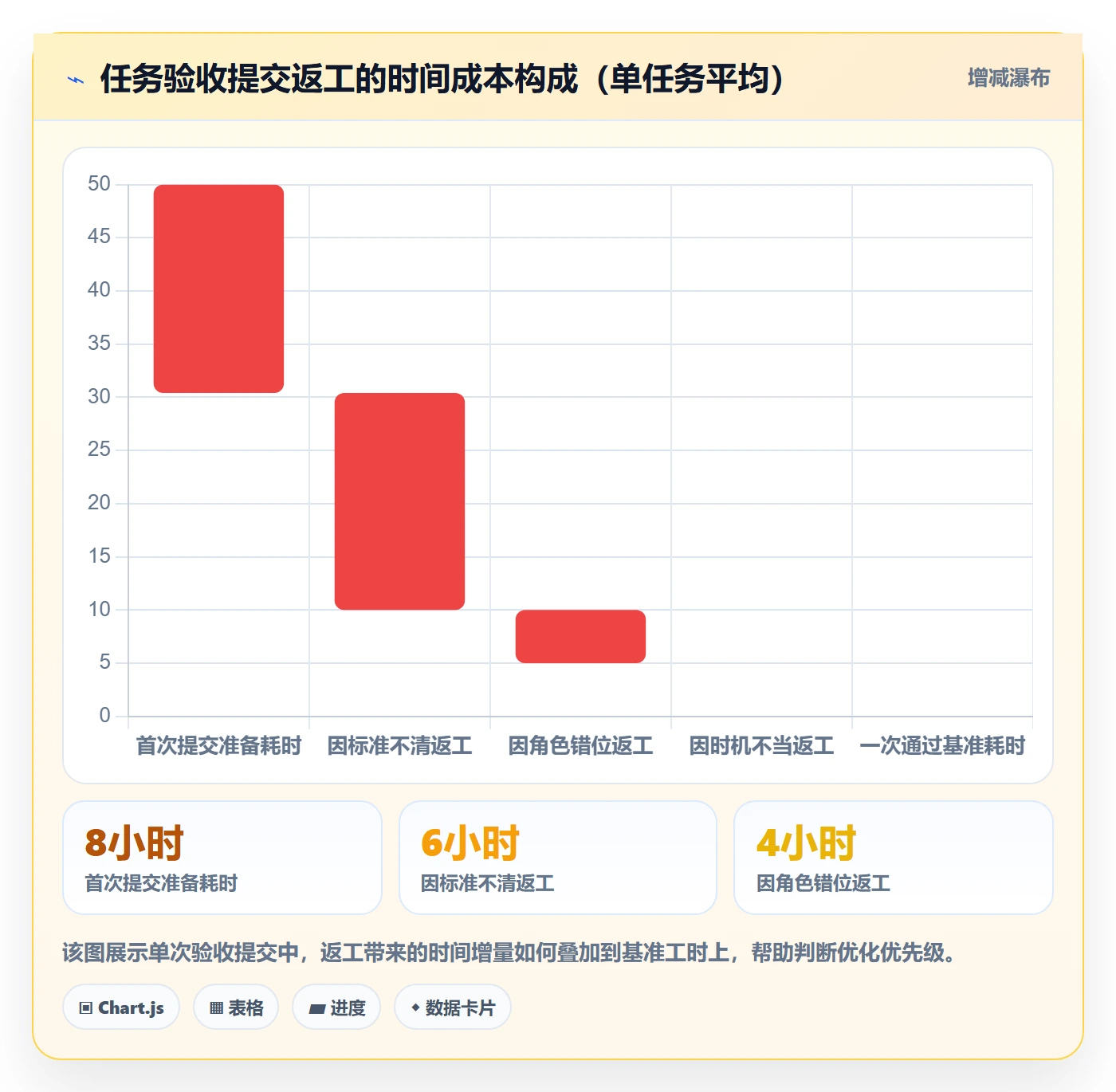 任务验收提交教程：PMO流程优化，避坑指南
