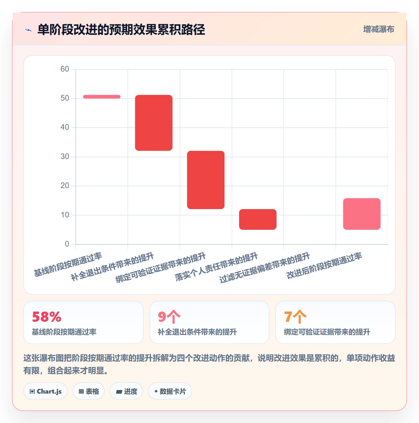 阶段进度管理指南:项目成员如何做好进度管理,效率提升全流程