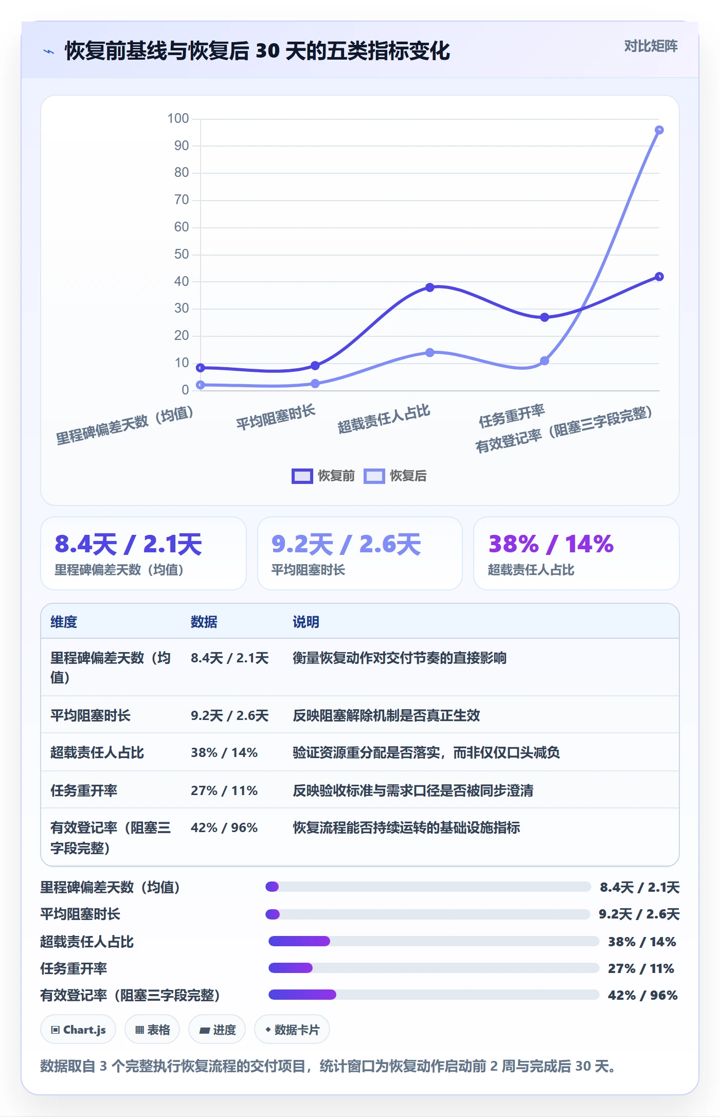 任务执行恢复全流程:项目负责人数据分析与一文讲清
