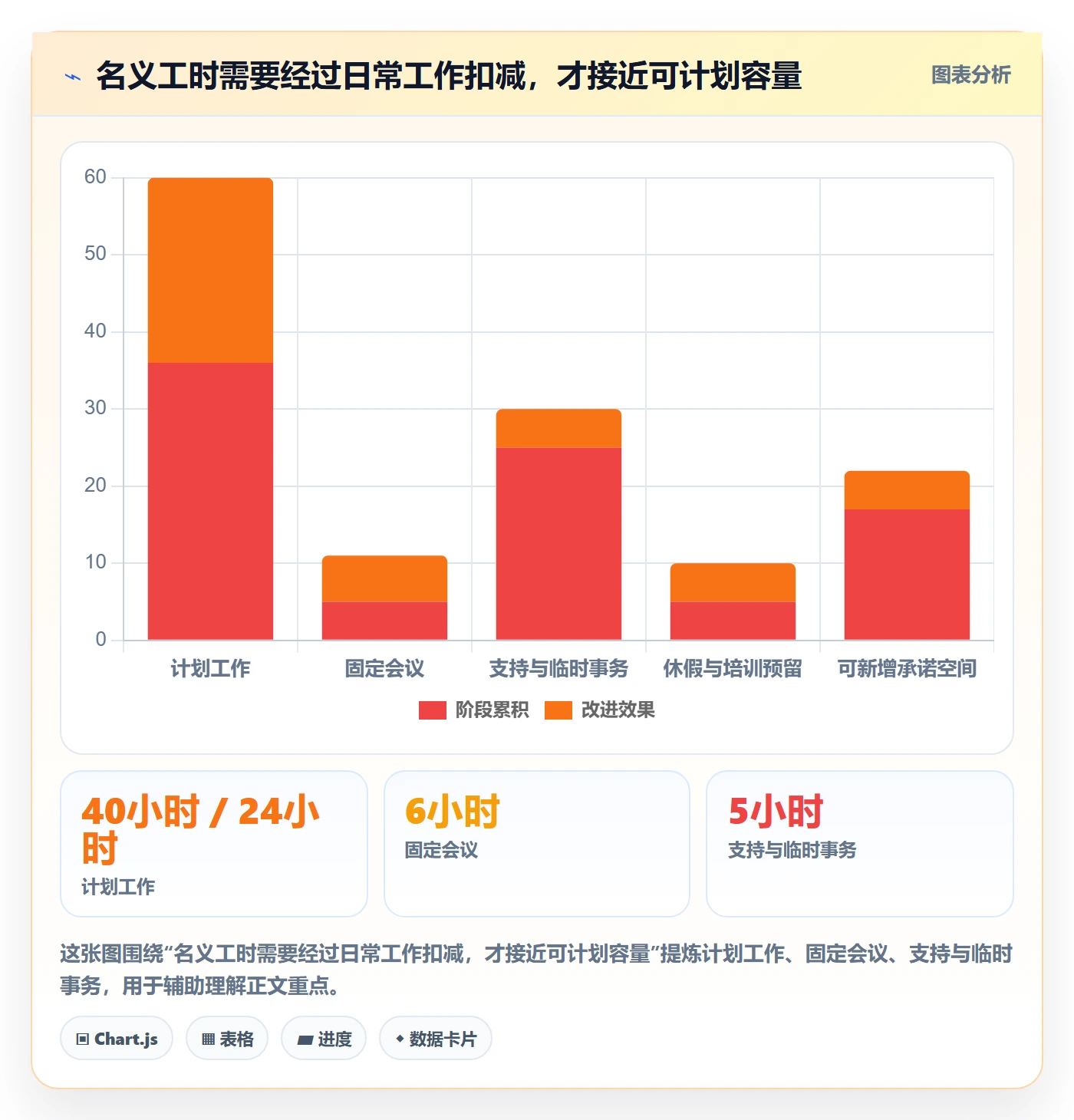 资源负载超负荷全流程：管理层入门指南与一文讲清