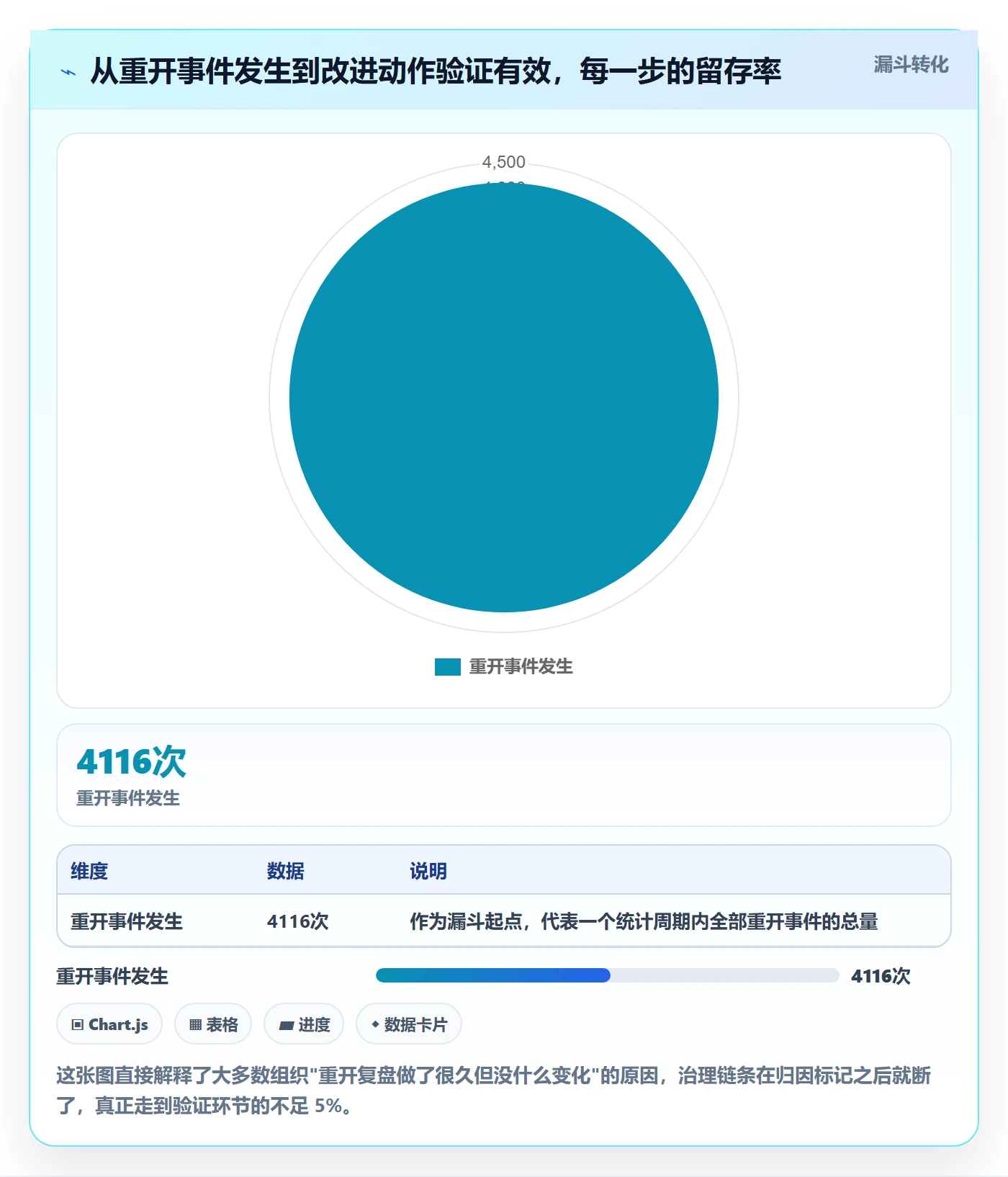 任务执行如何做好重开?PMO数据分析与操作步骤