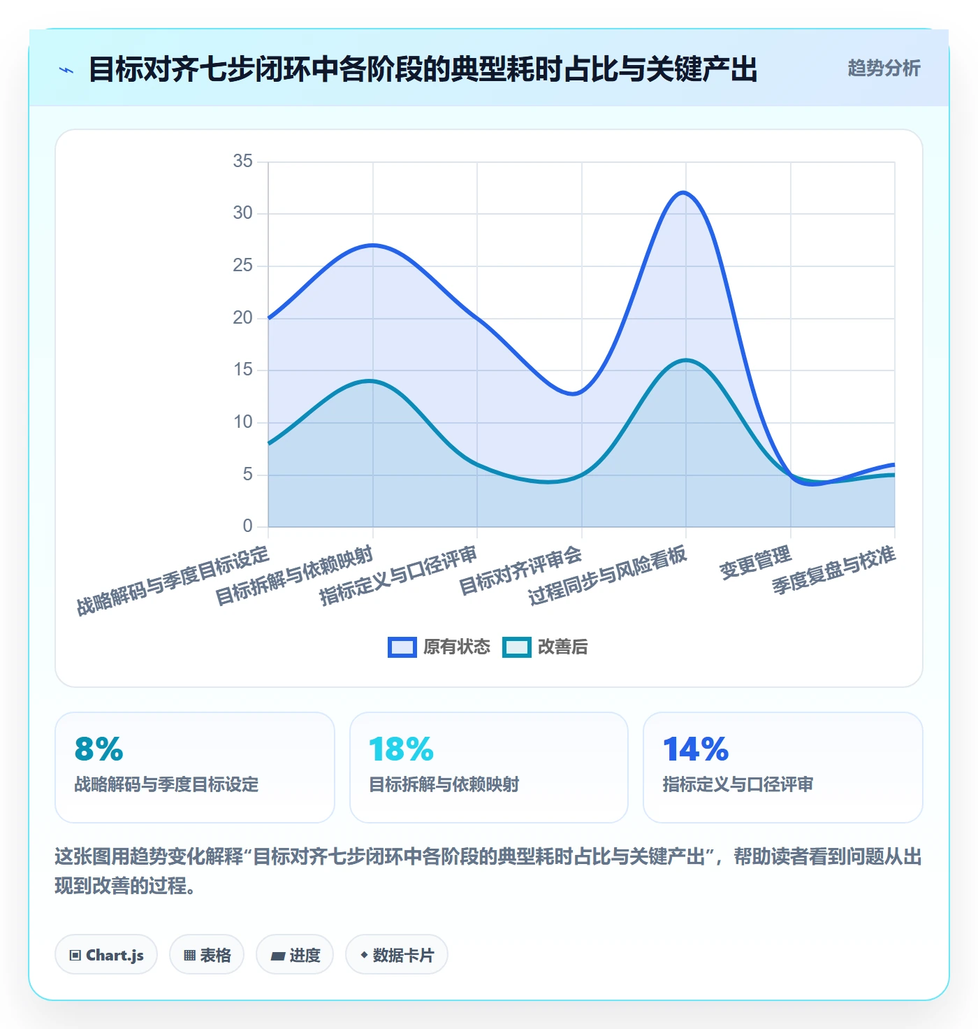 目标对齐流程与规范:研发团队项目目标数据分析关键指标