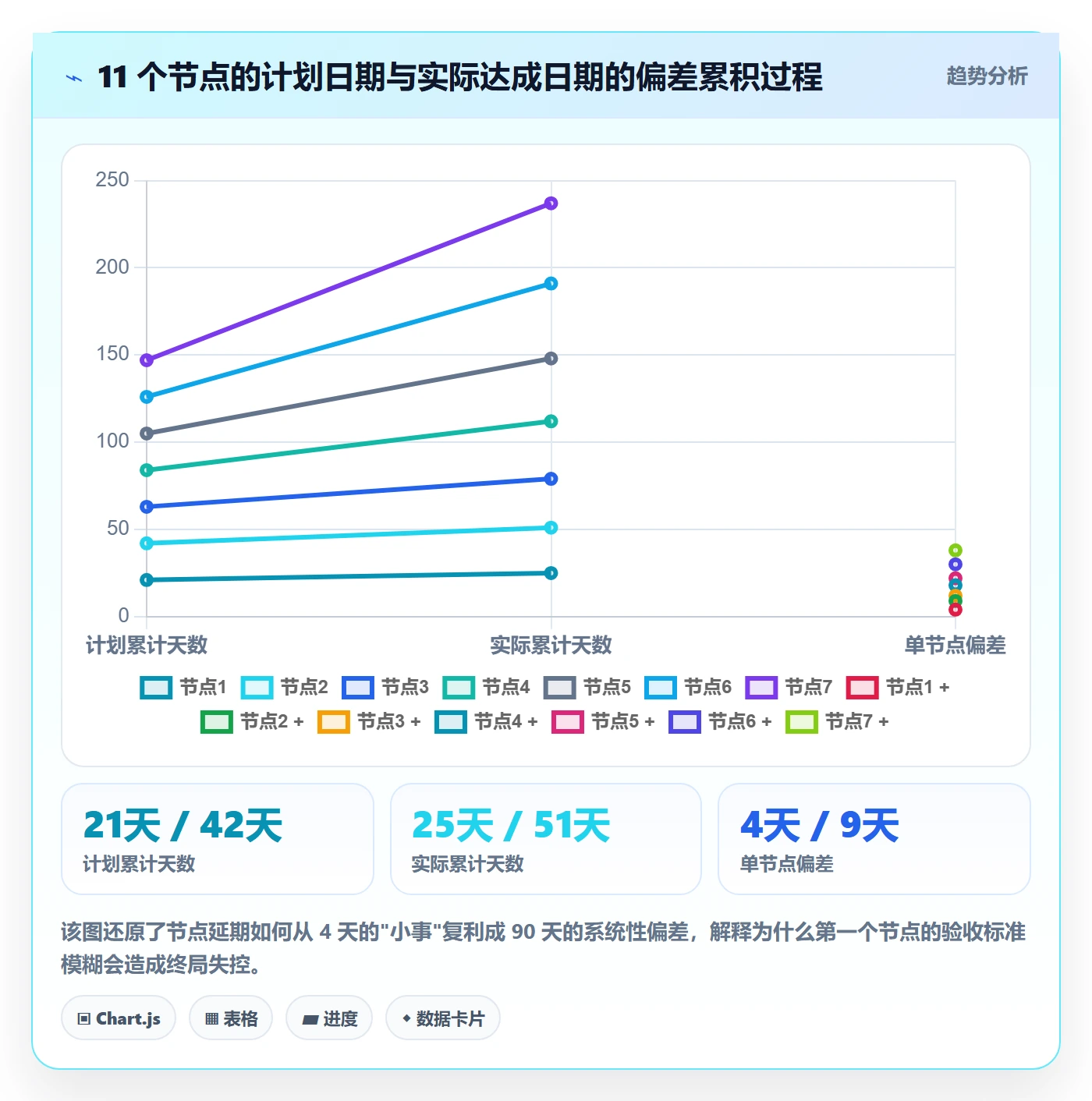 节点日期怎么做？项目负责人效率提升：里程碑从0到1