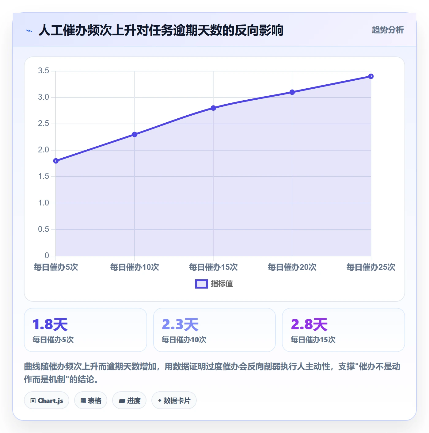 任务提醒催办全流程:PMO流程优化与一文讲清