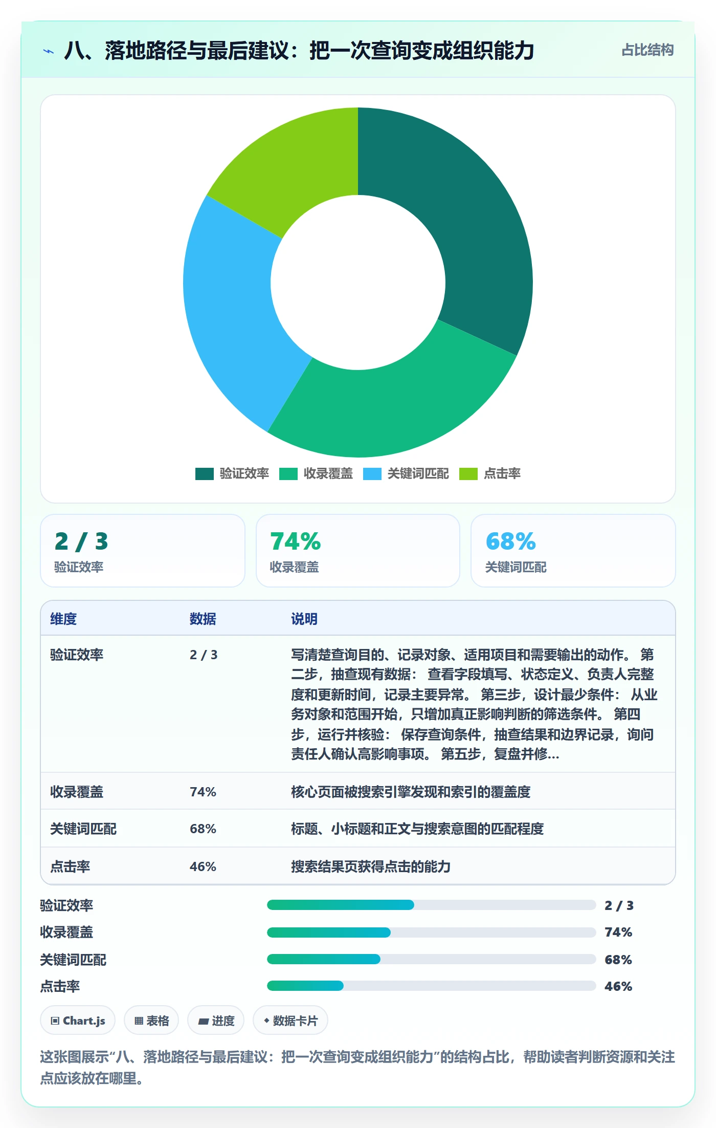 八、落地路径与最后建议：把一次查询变成组织能力