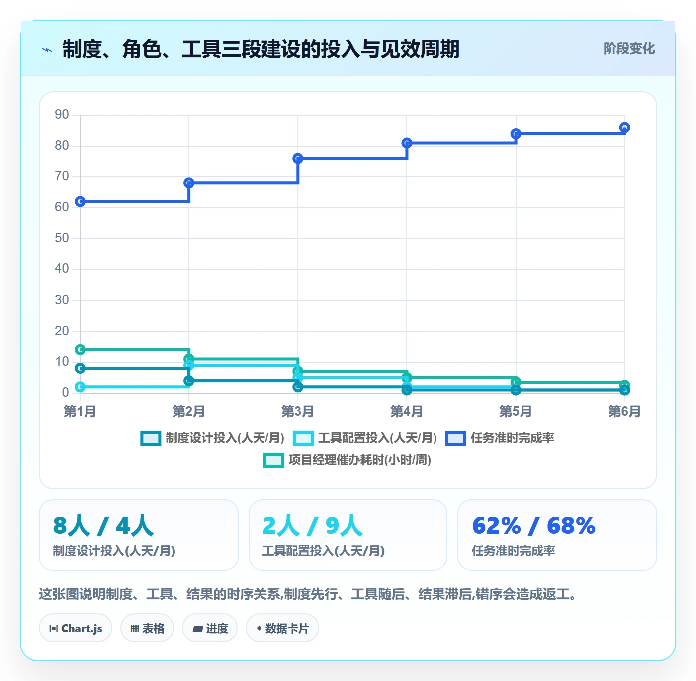 任务提醒督办全流程:项目经理制度设计与一文讲清