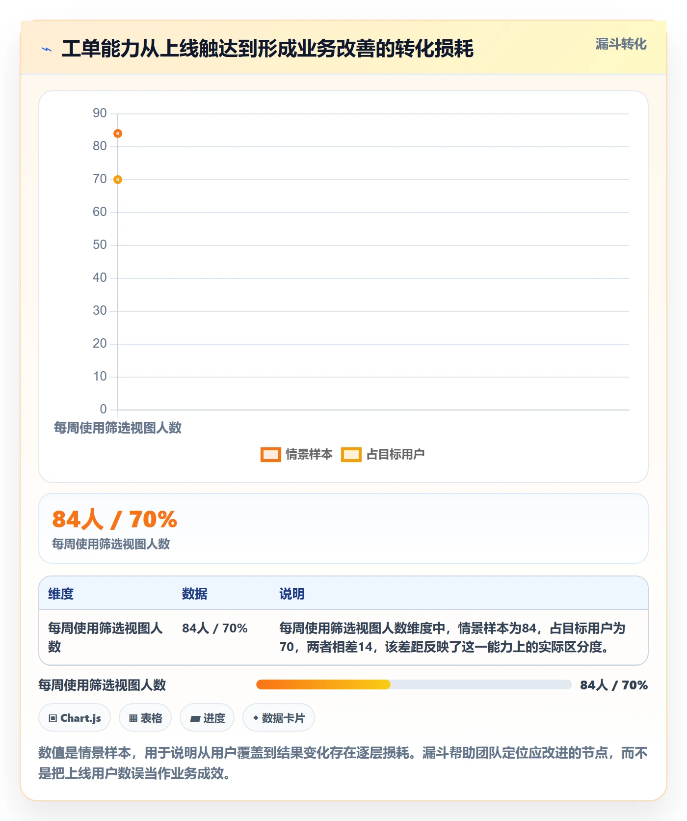 Epic流程与规范:研发团队敏捷项目最佳实践关键指标