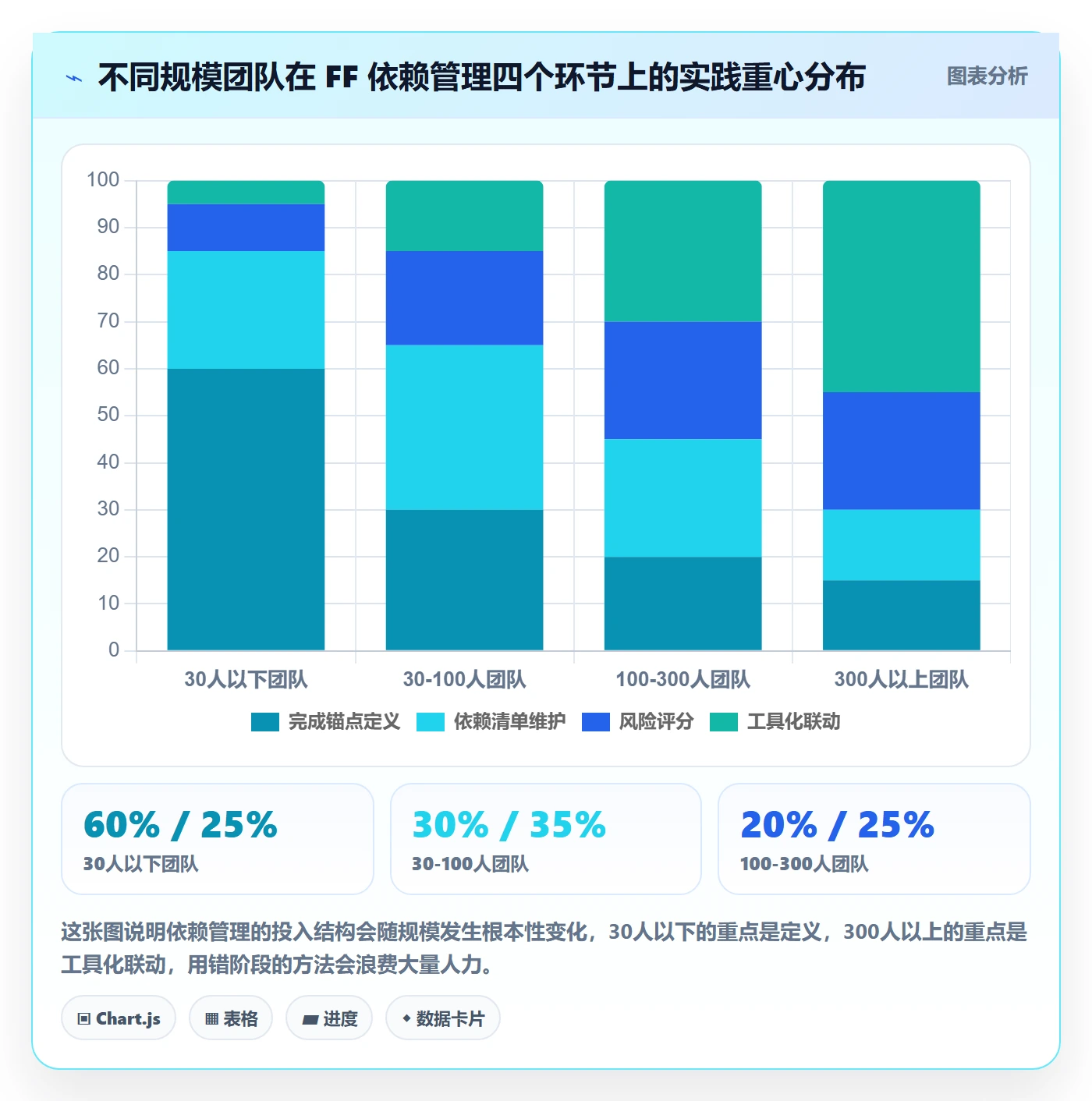 FF管理指南:跨部门团队如何做好任务依赖,风险控制全流程