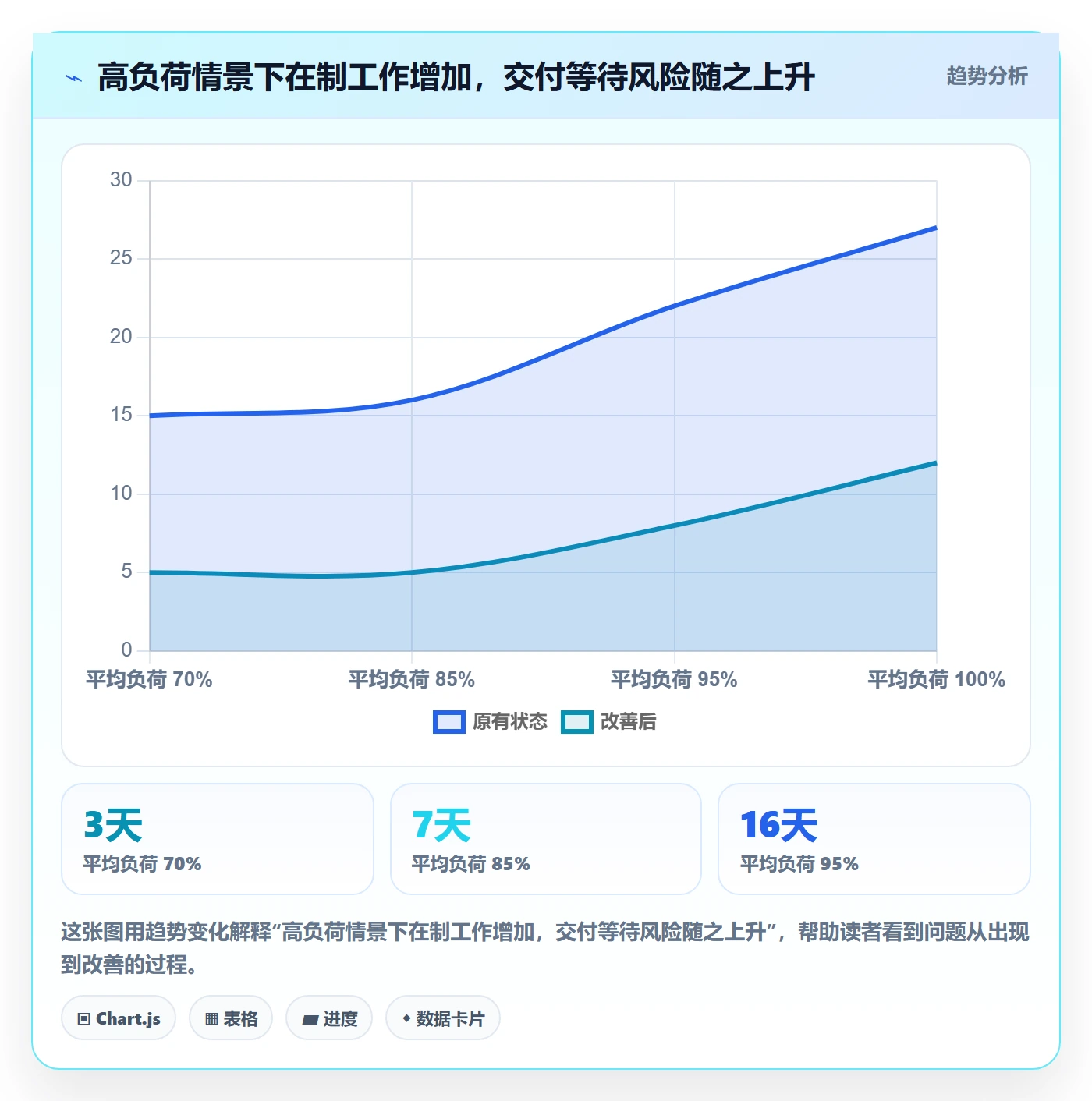 资源评估最佳实践:企业管理者需求排期制度设计,常见问题