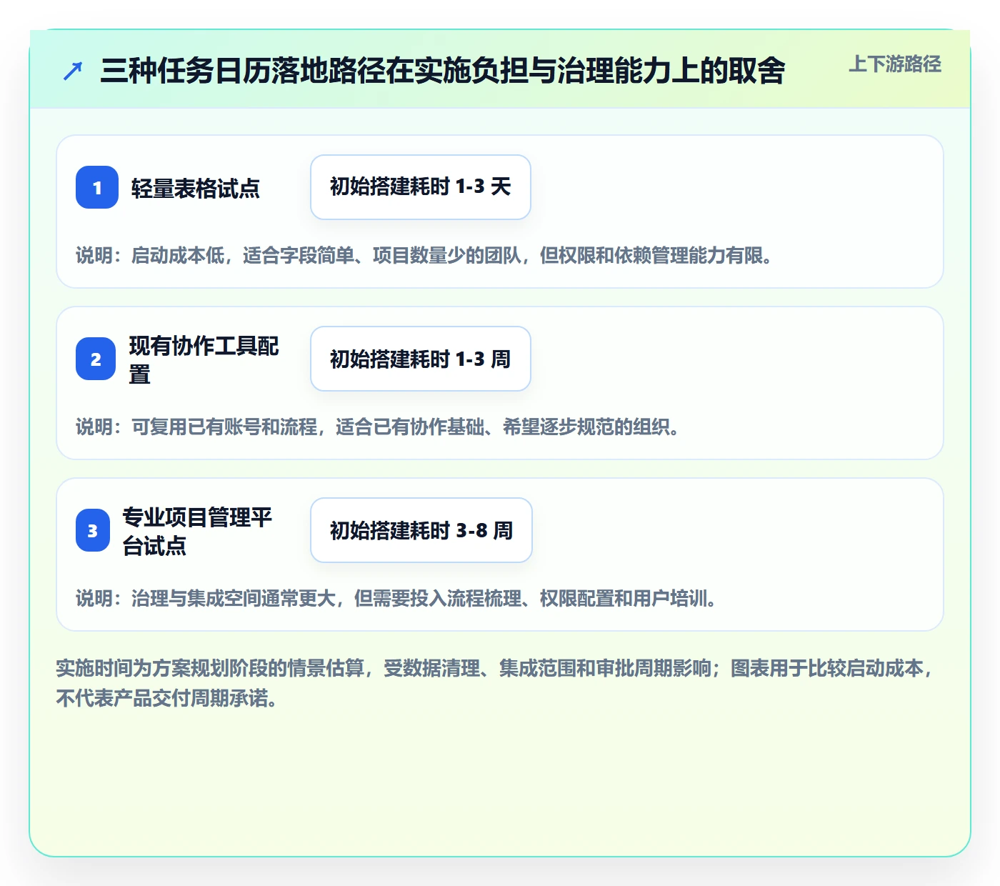 任务日历管理方法大全：管理层日历视图落地方案落地清单