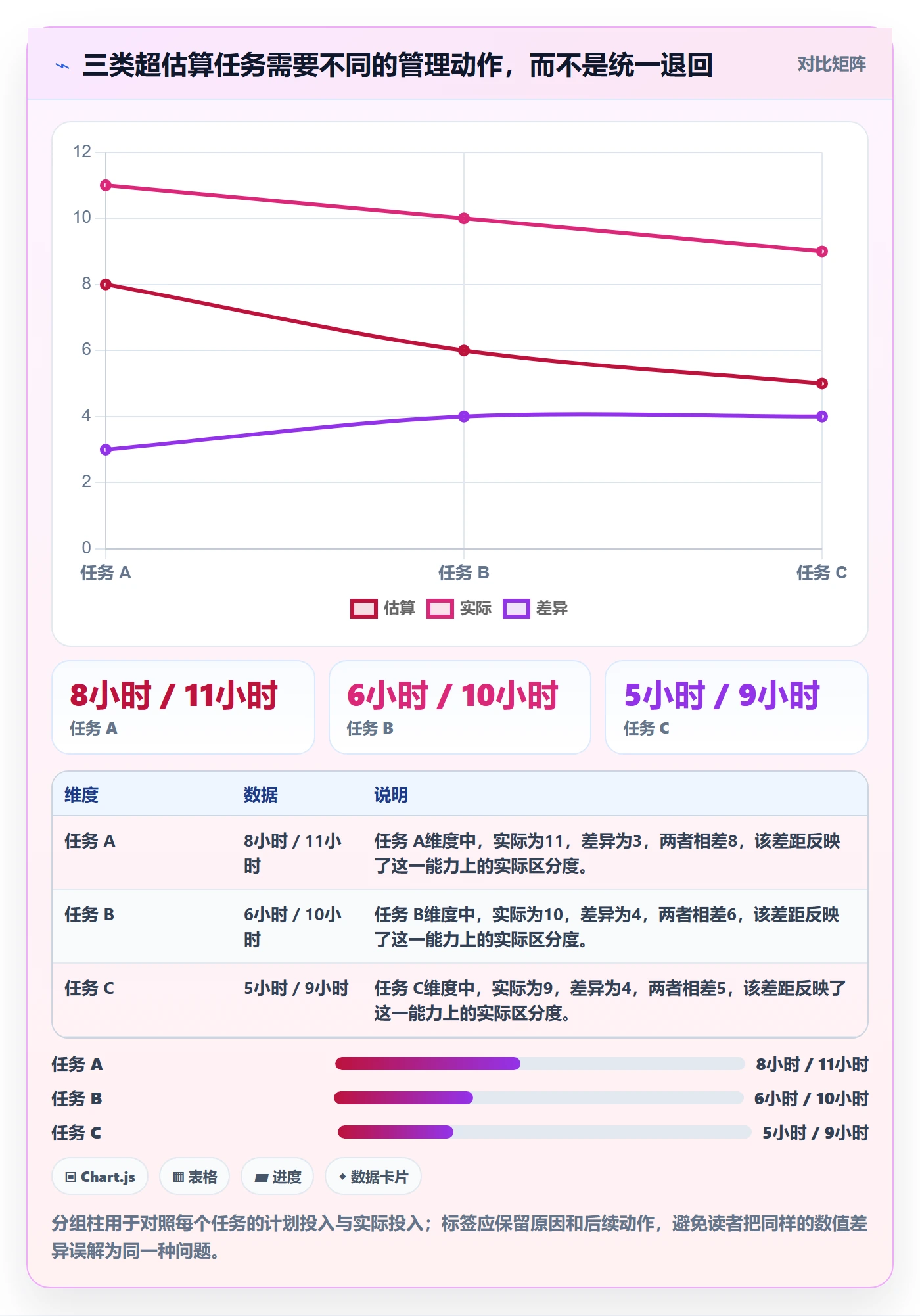 工时表如何做好审批?项目经理入门指南与操作步骤