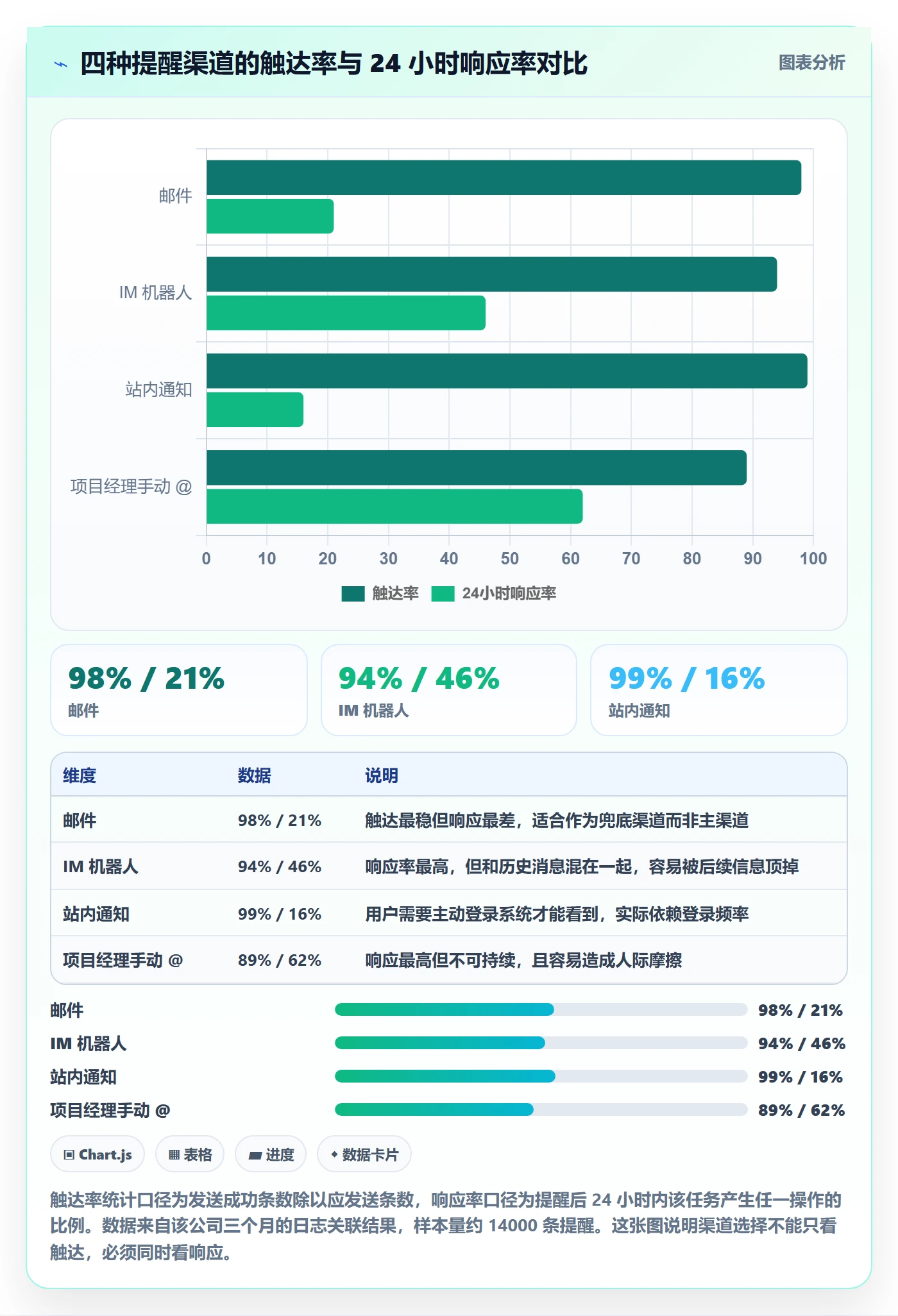 自动提醒流程与规范:PMO任务提醒数据分析关键指标