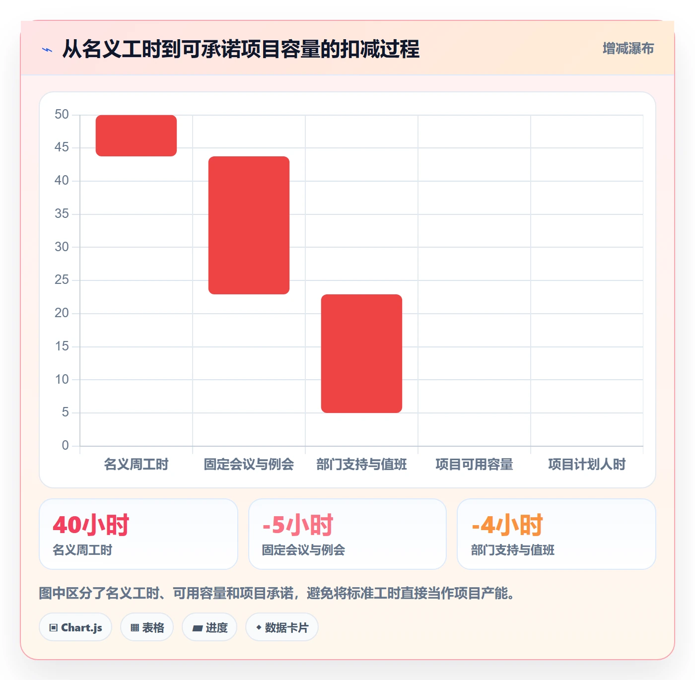 投入比例怎么做？跨部门团队入门指南：人力资源计划从0到1