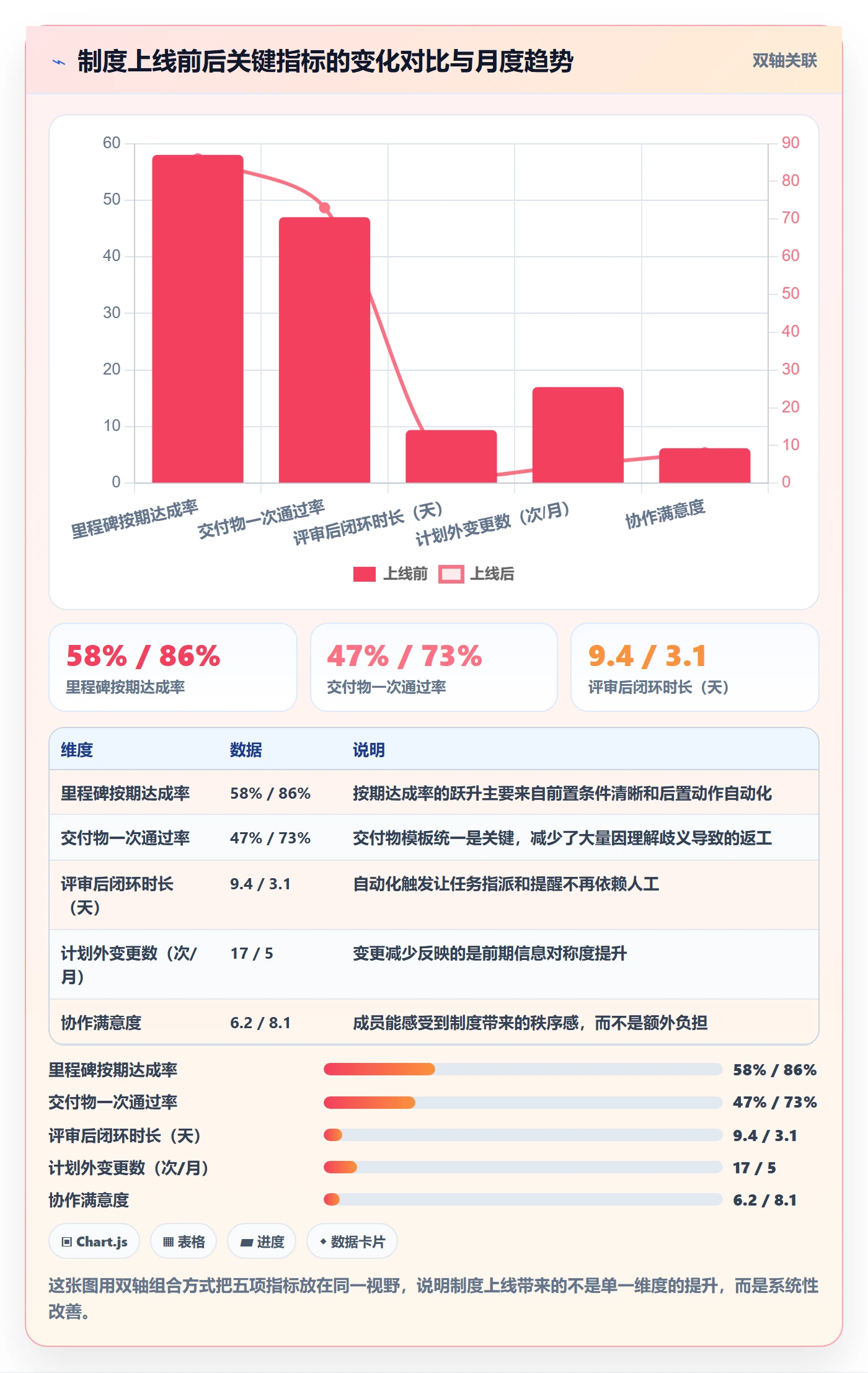 里程碑落地方案：项目成员开展项目阶段的制度设计案例解析