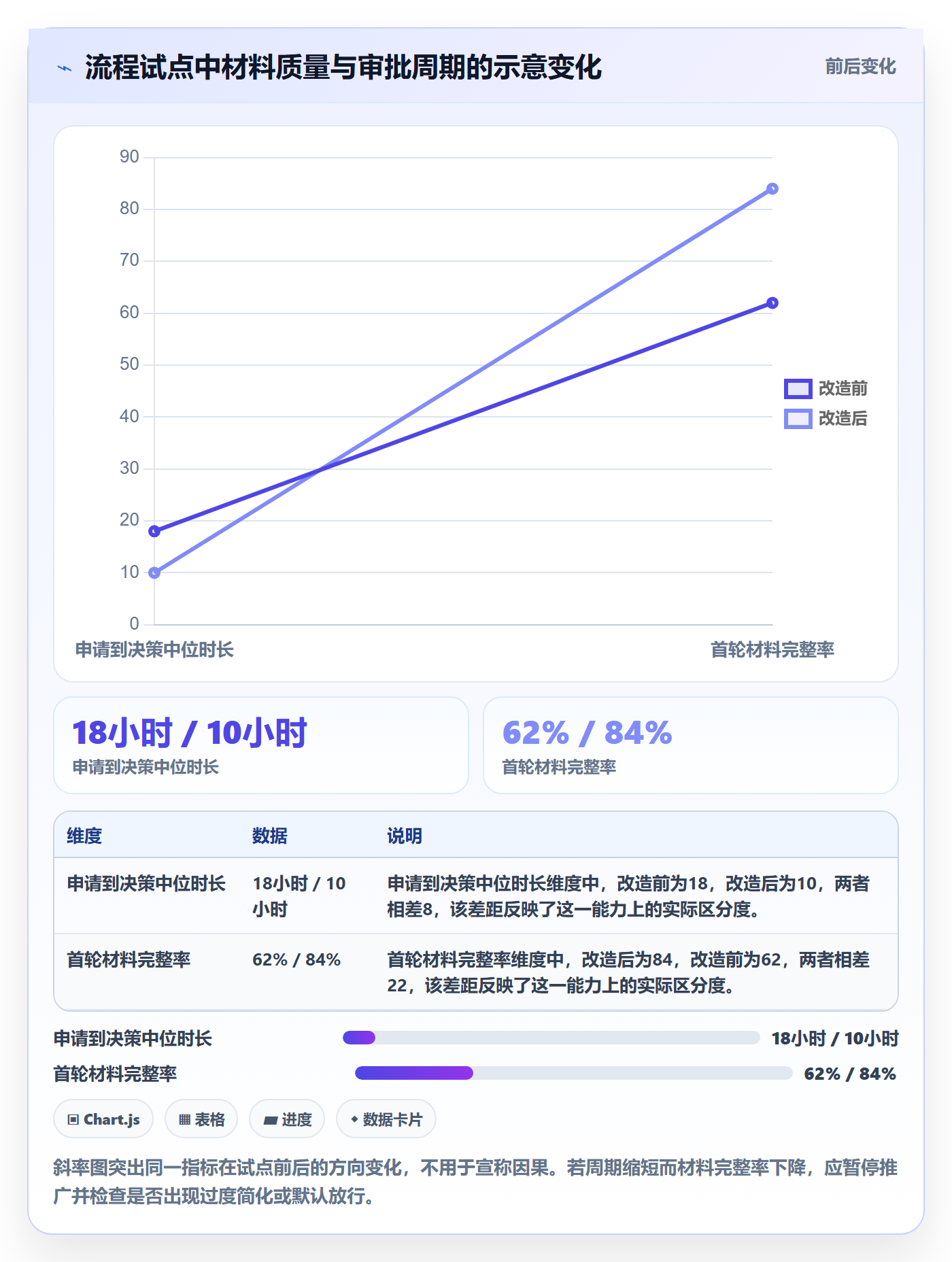 发布管理发布审批教程:研发团队效率提升,避坑指南