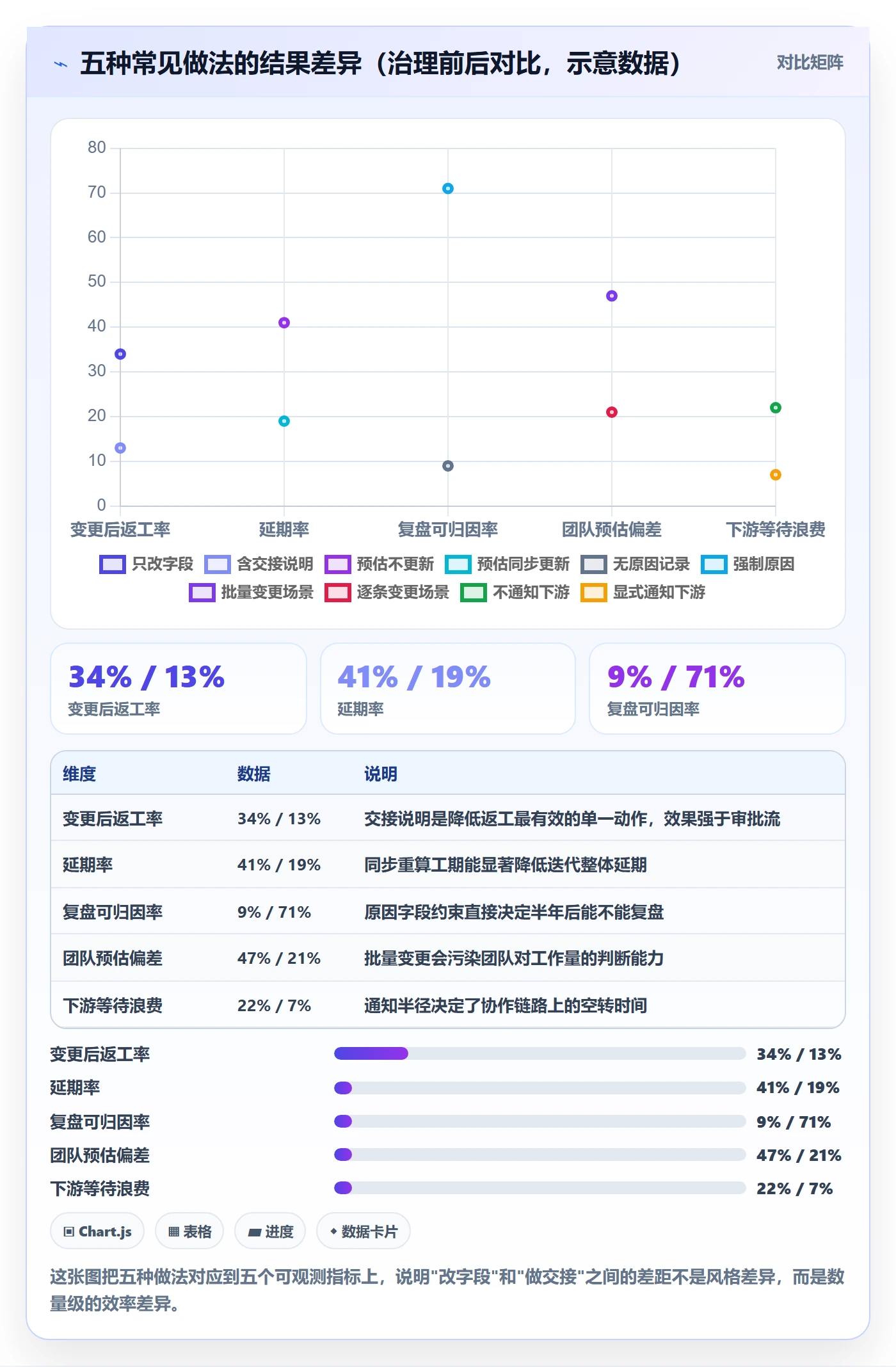 任务负责人变更最佳实践:研发团队任务分派实操方法,常见问题