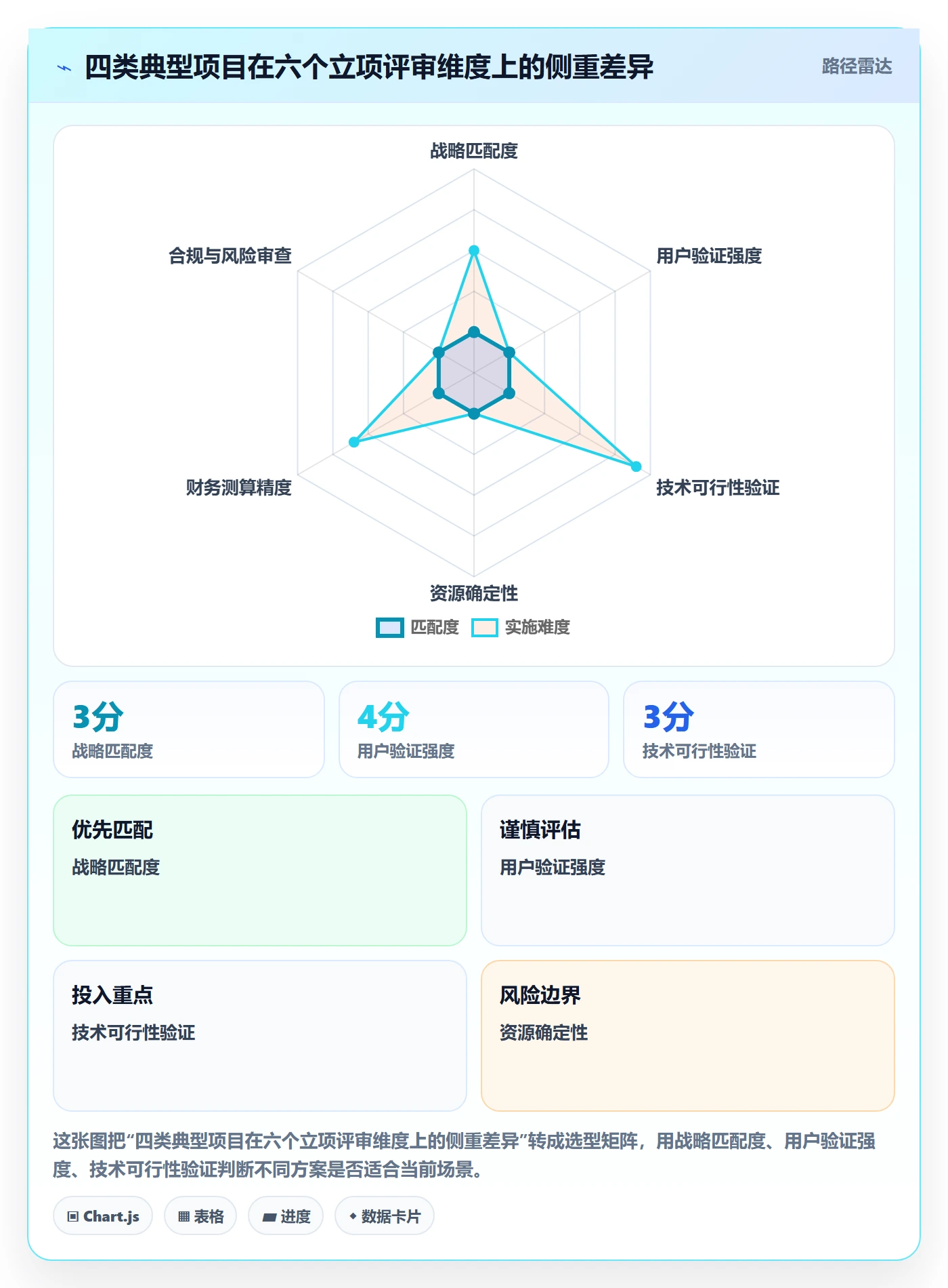 立项管理指南：项目经理如何做好项目立项，制度设计全流程
