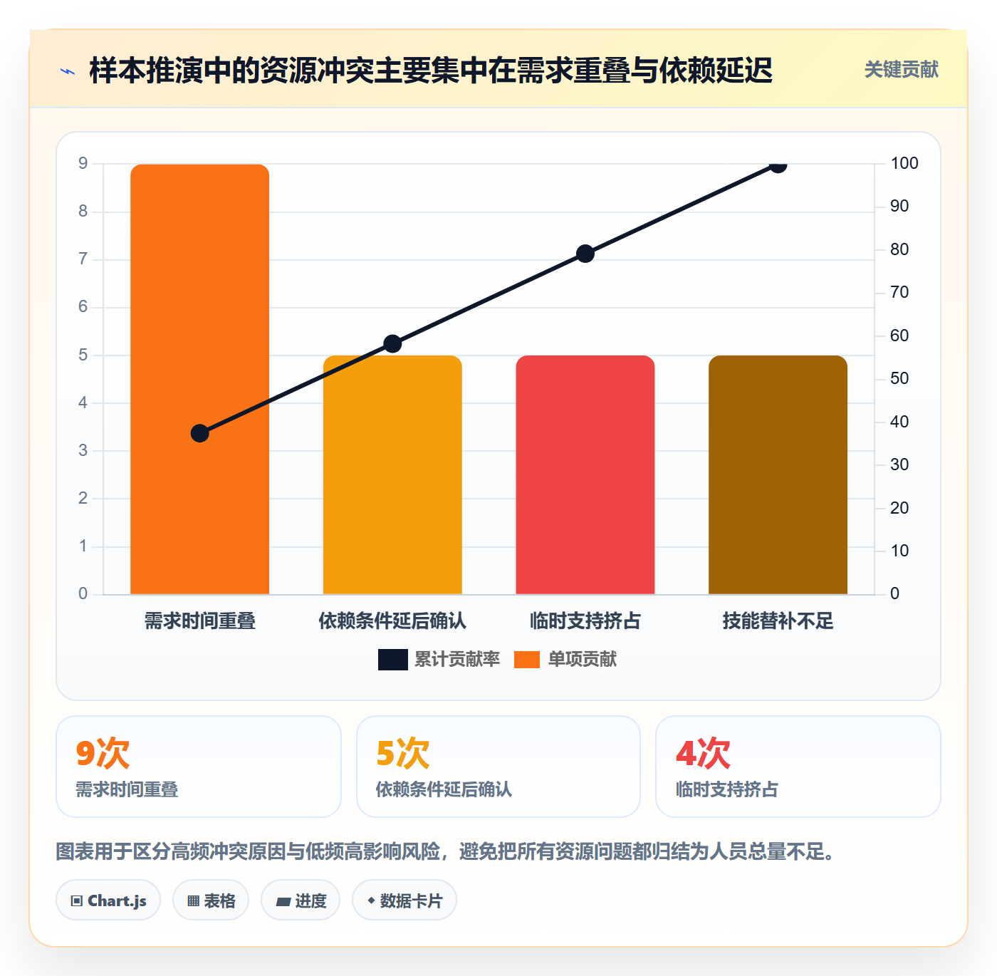 岗位落地方案：项目成员开展资源管理的协同管理案例解析