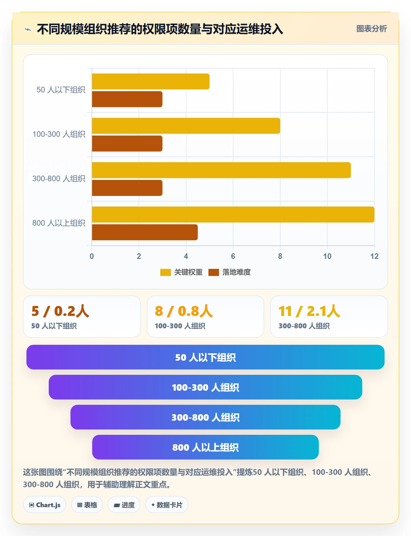 模板权限流程与规范:项目成员项目模板数据分析关键指标