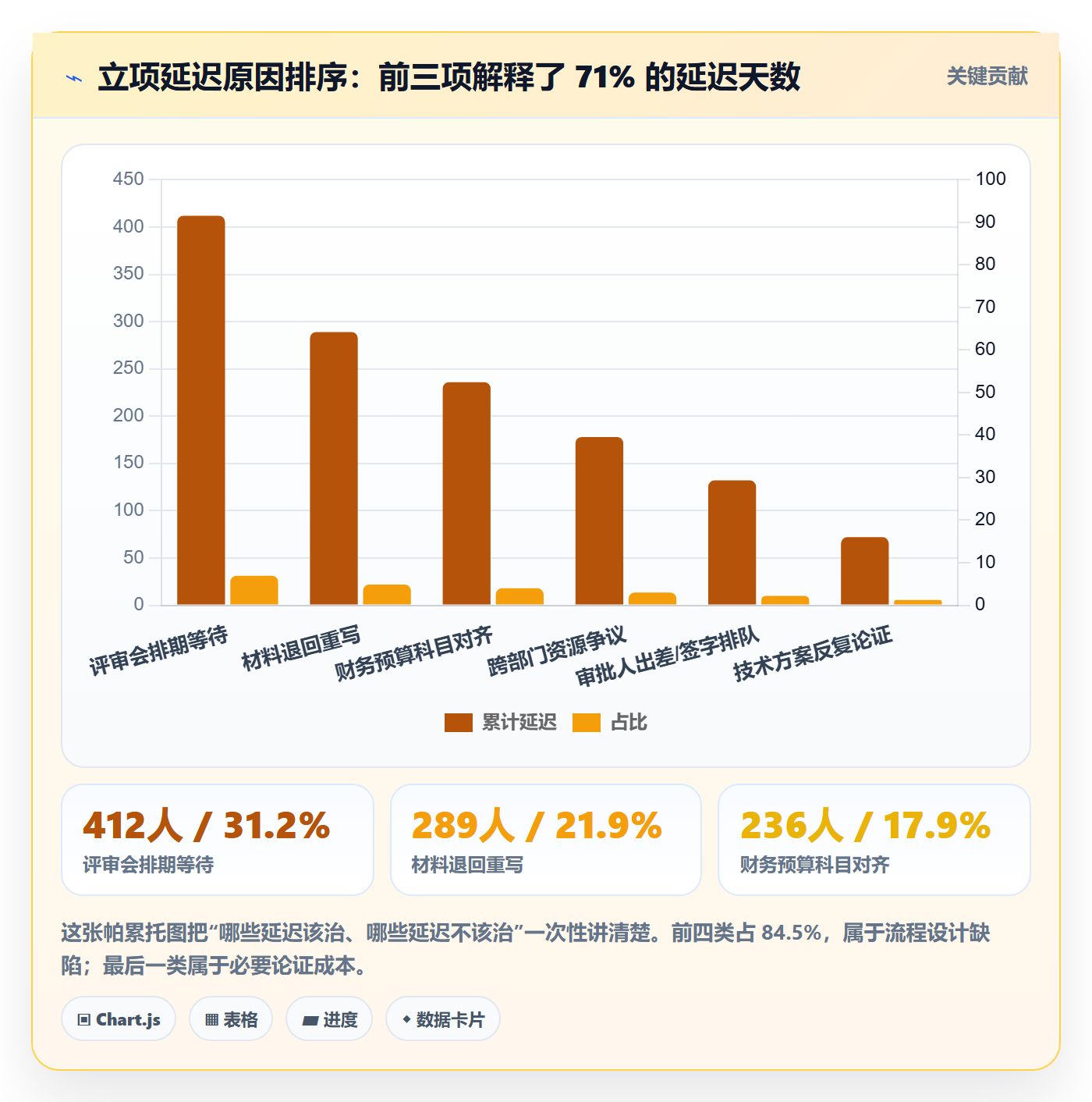 项目立项周期全流程：管理层流程优化与一文讲清