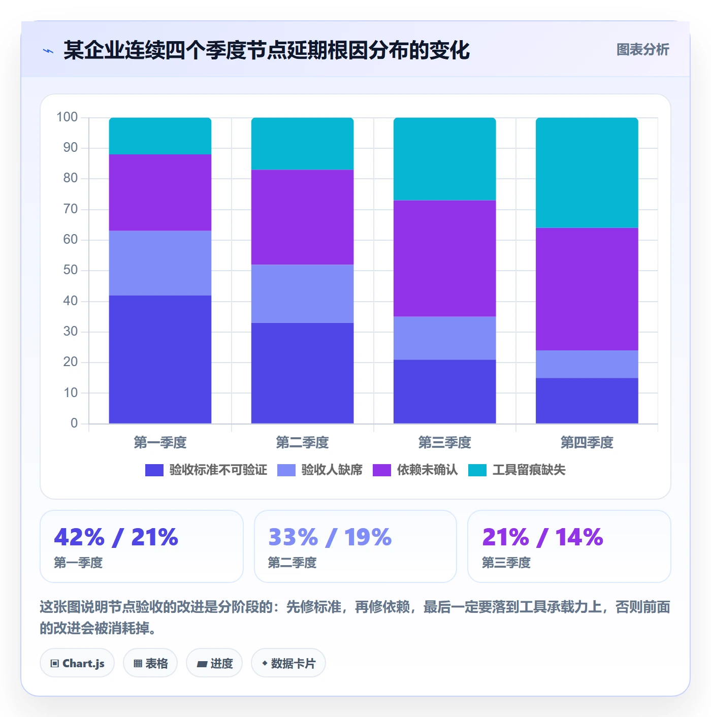 节点验收流程与规范:跨部门团队里程碑效率提升关键指标
