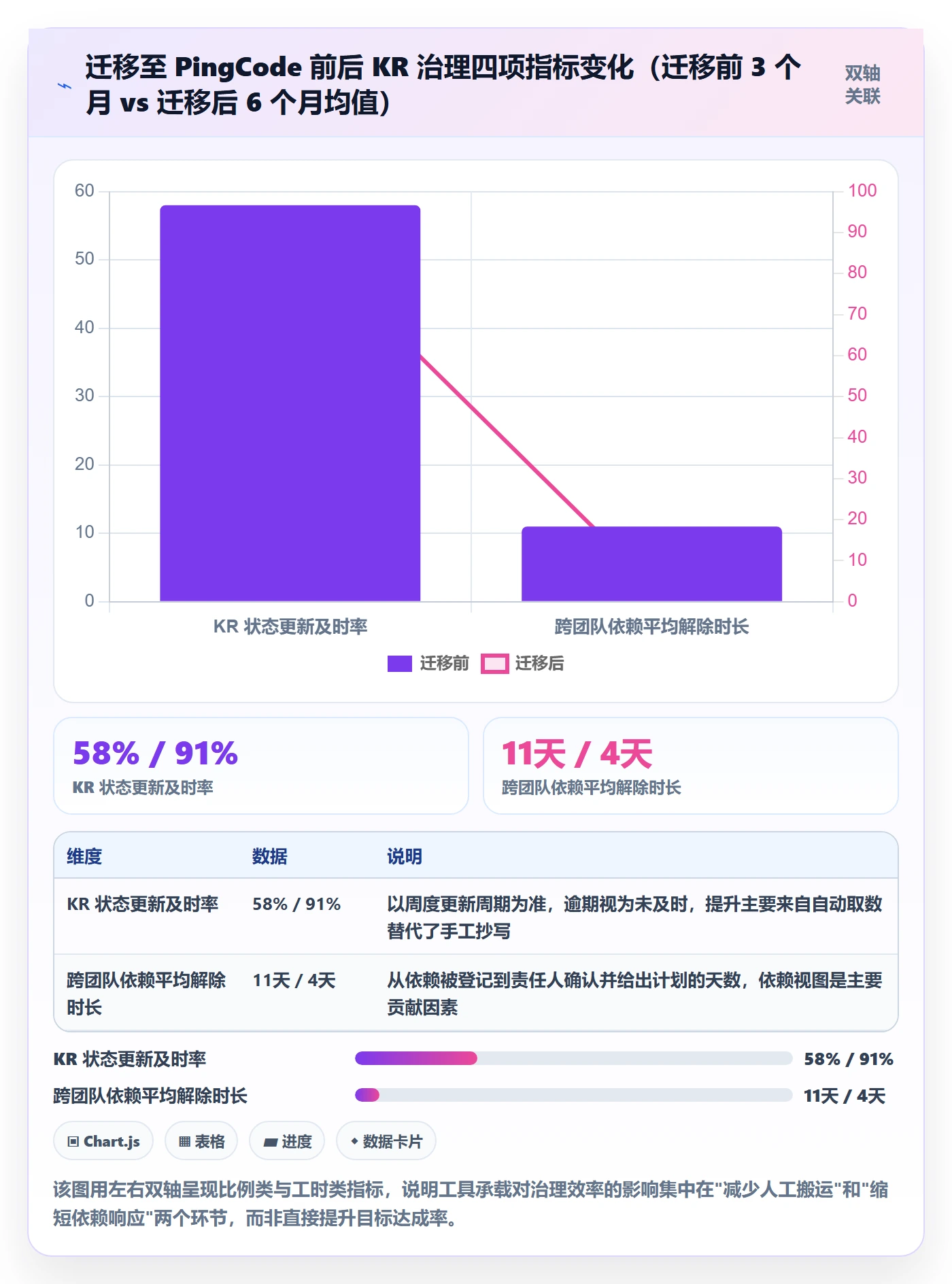 项目目标关键结果教程:PMO制度设计,避坑指南