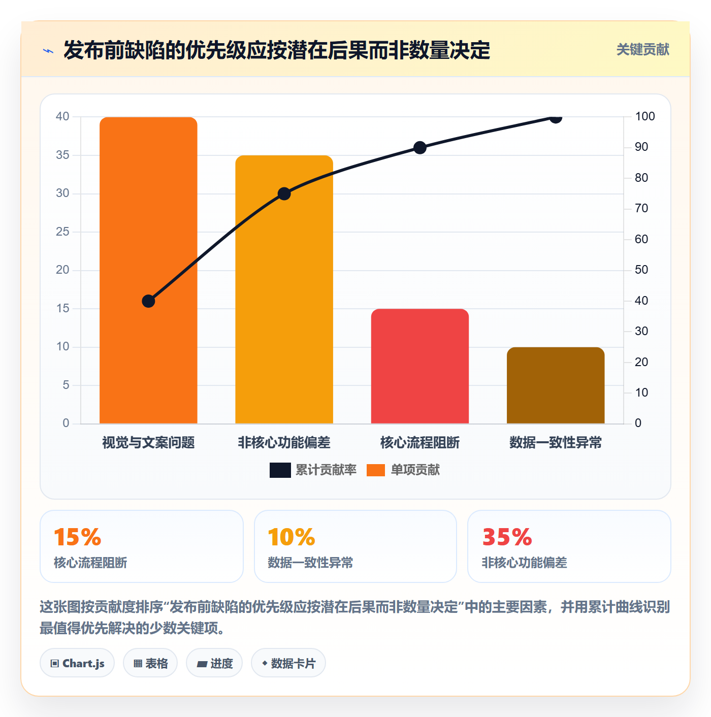 发布管理如何做好发布检查?产品经理落地方案与操作步骤