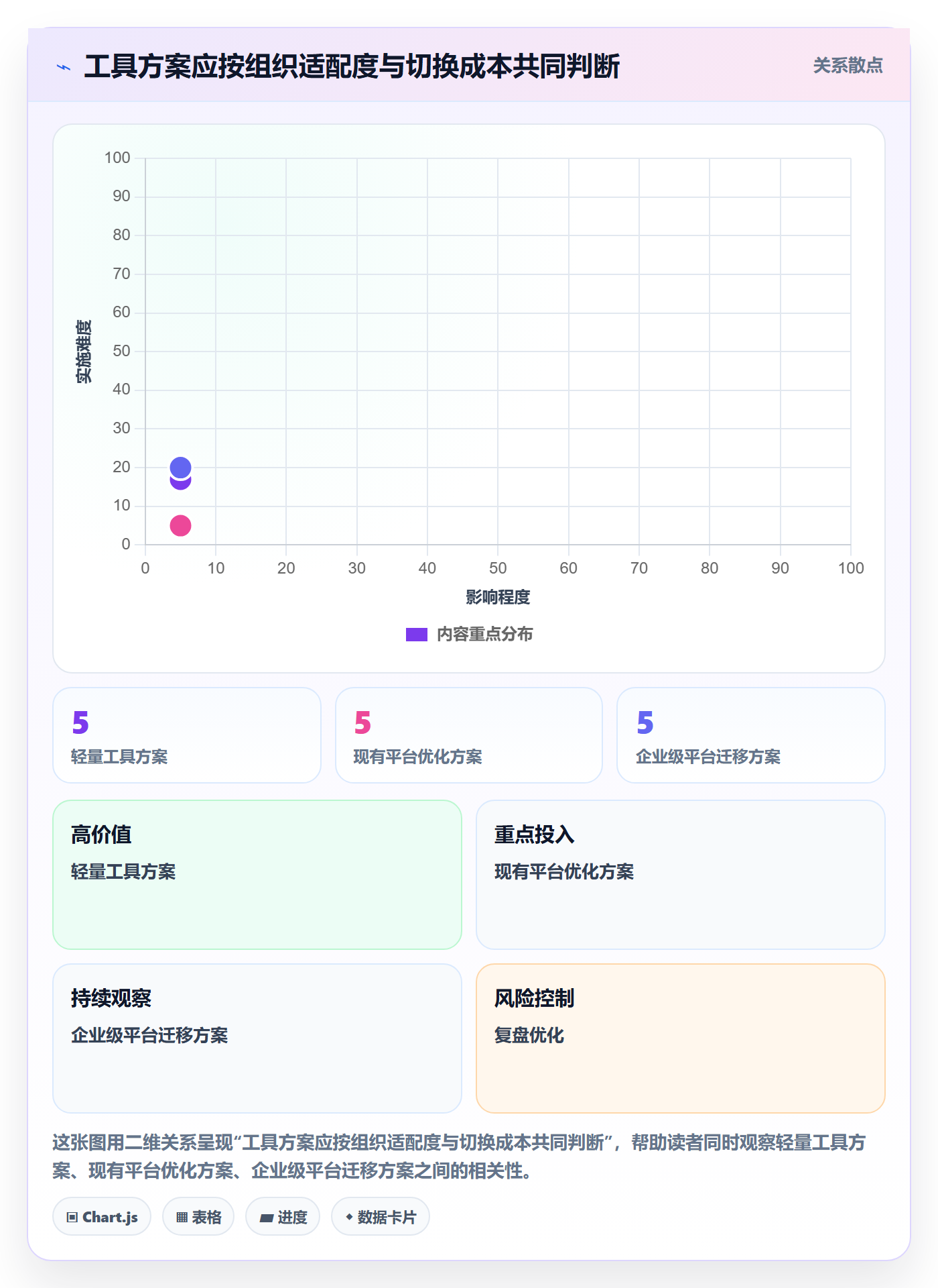 已完成实操方法:项目经理提升看板效率的效率提升方法与模板