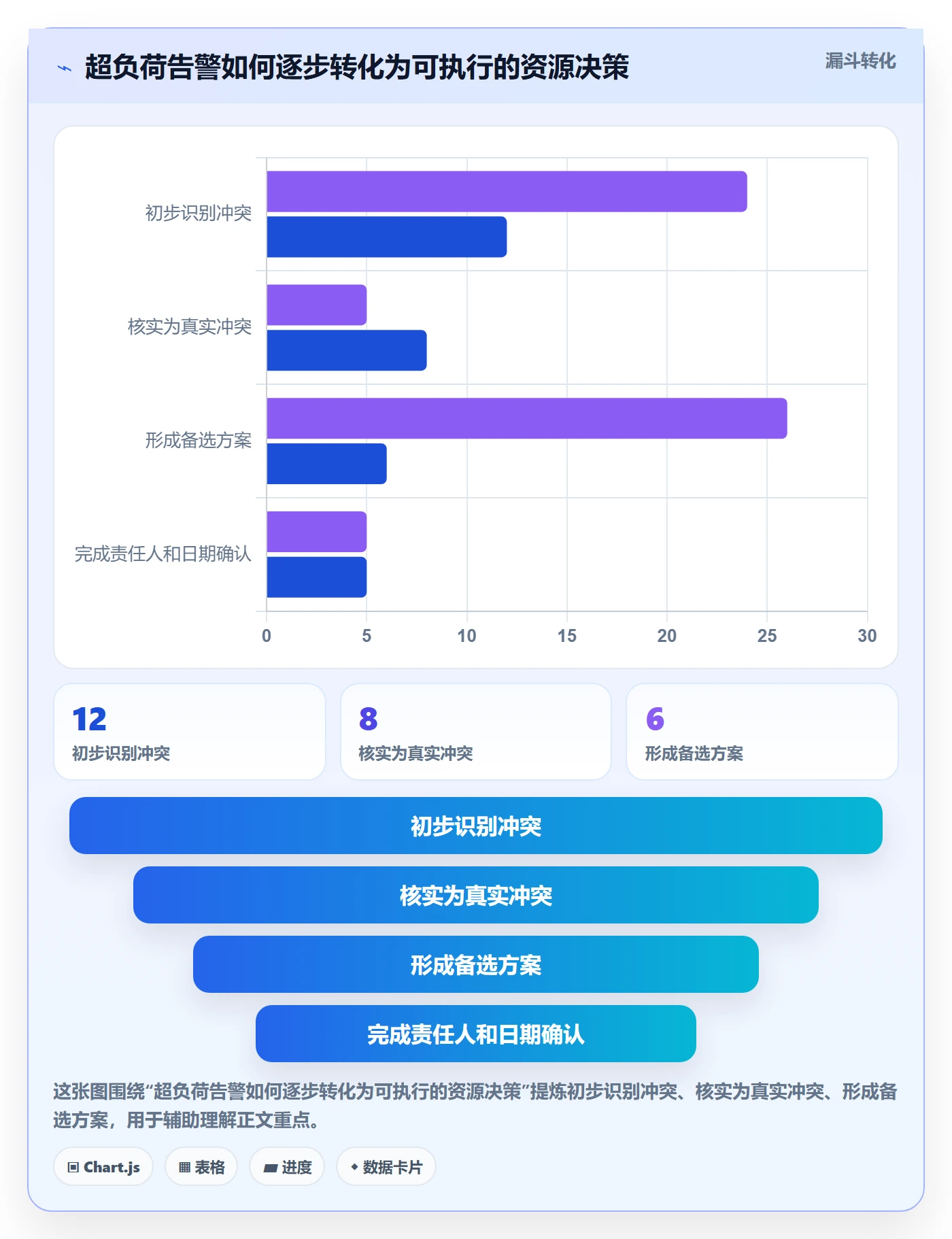 资源负载如何做好超负荷?项目成员协同管理与操作步骤