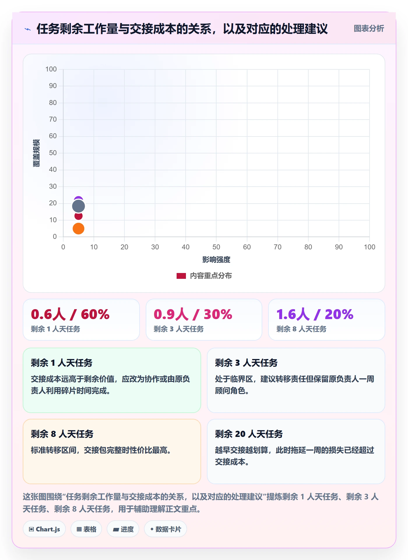 任务负责人变更怎么做?项目经理落地方案:任务分派从0到1